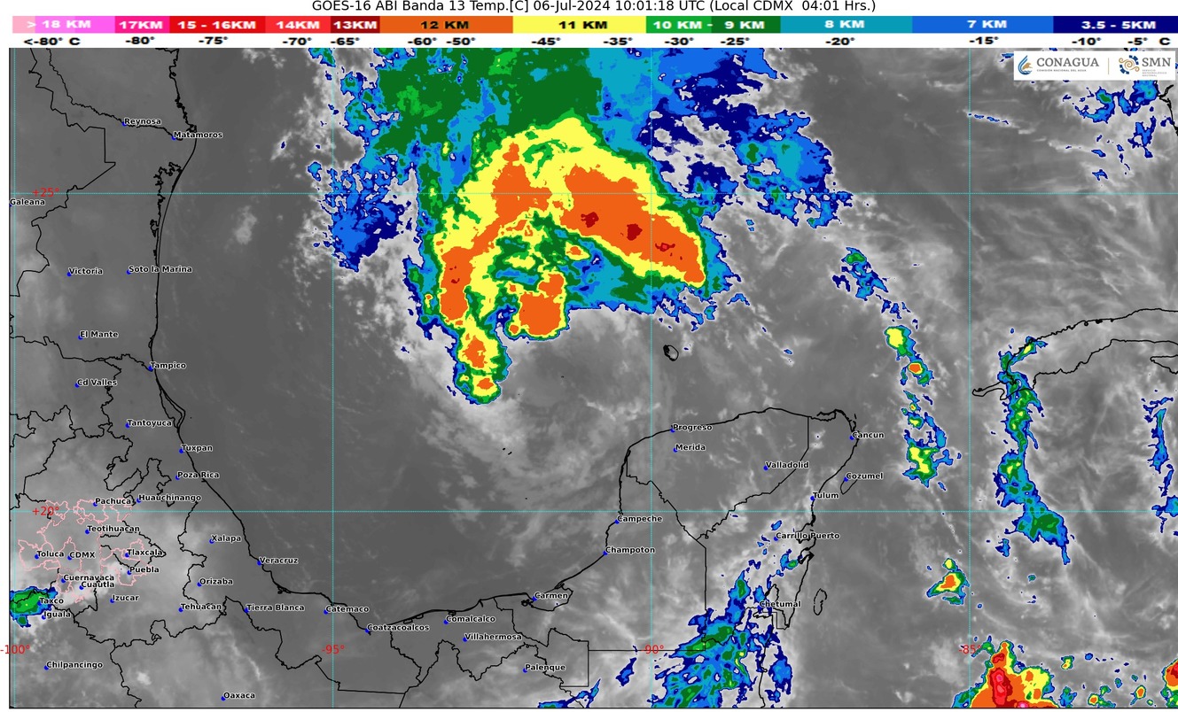 pronóstico