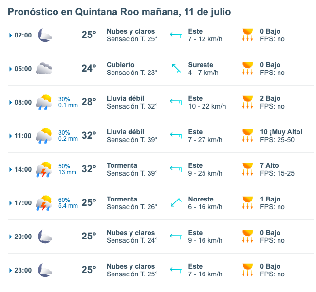 pronóstico