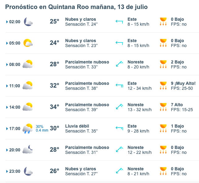 Pronóstico