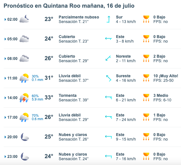 pronóstico