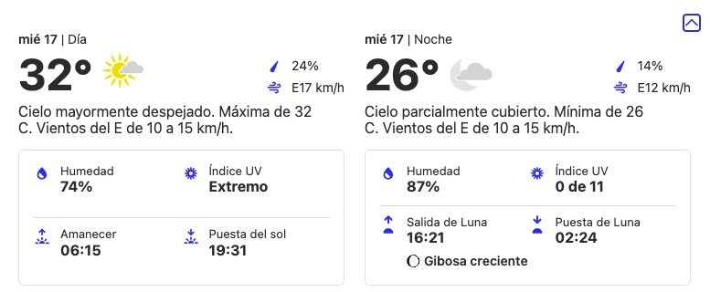 pronóstico