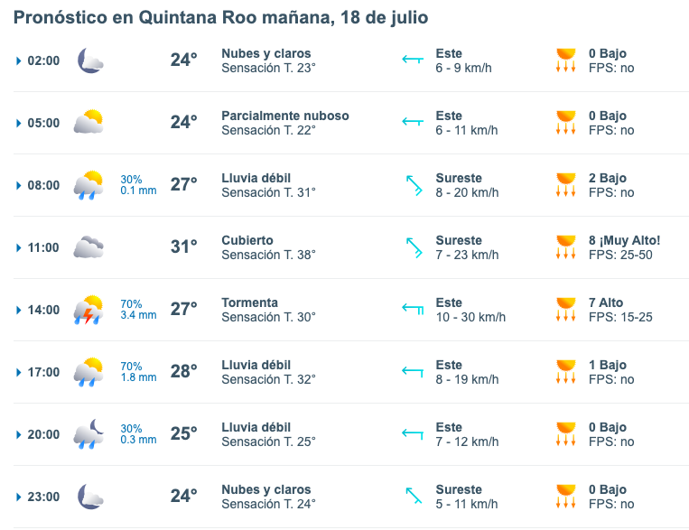 pronóstico