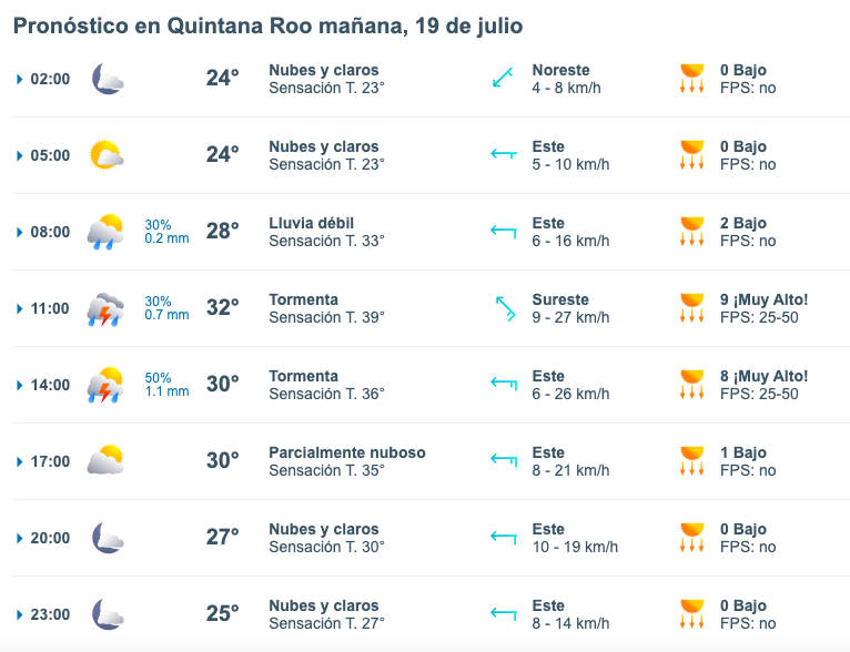 pronóstico