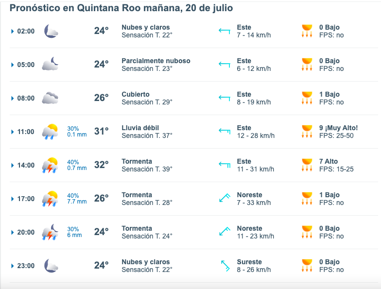 pronóstico