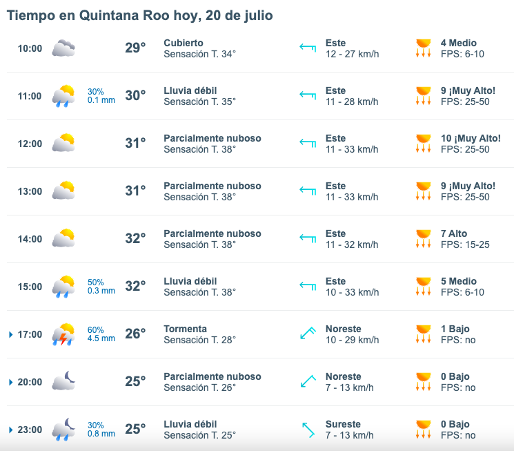 pronóstico