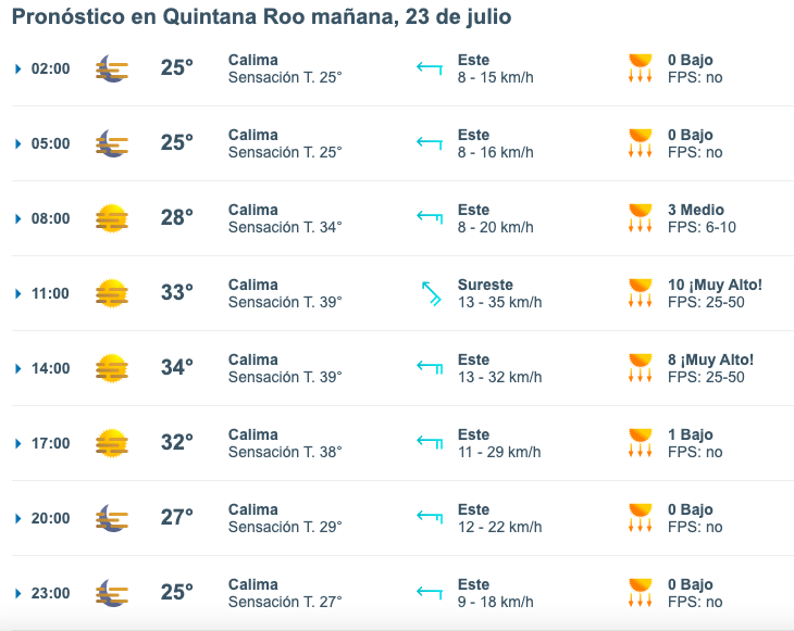 pronóstico