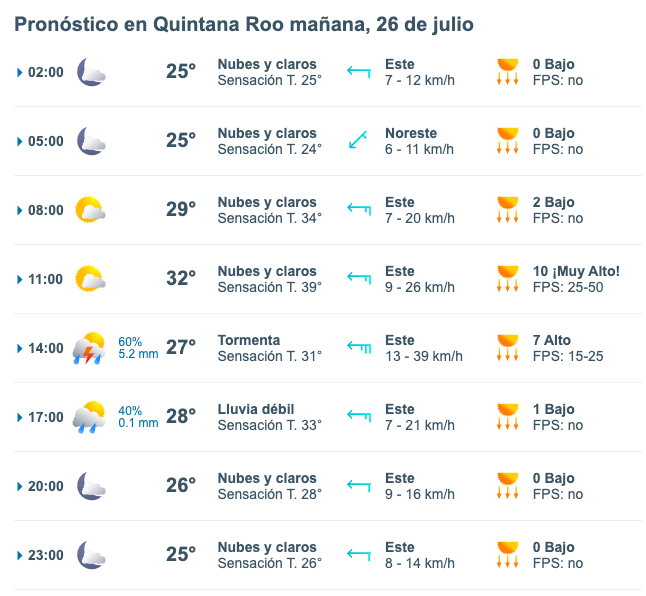 pronóstico