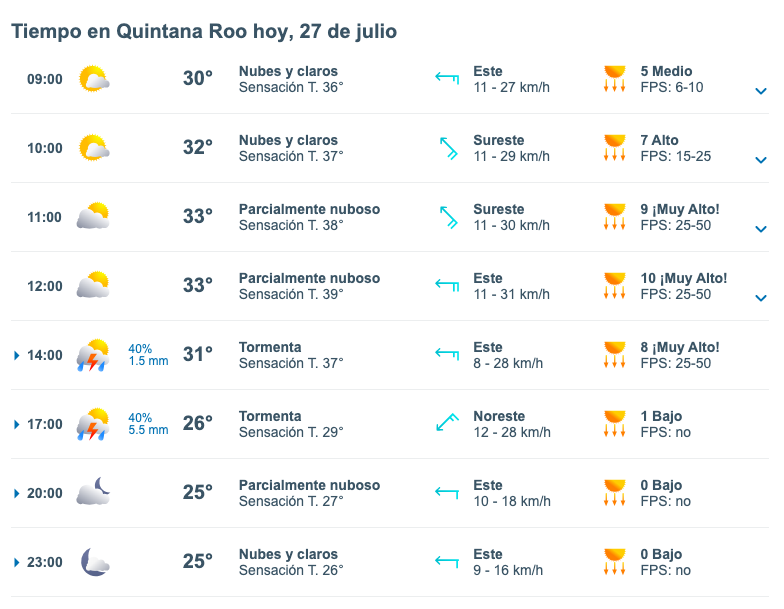 pronóstico