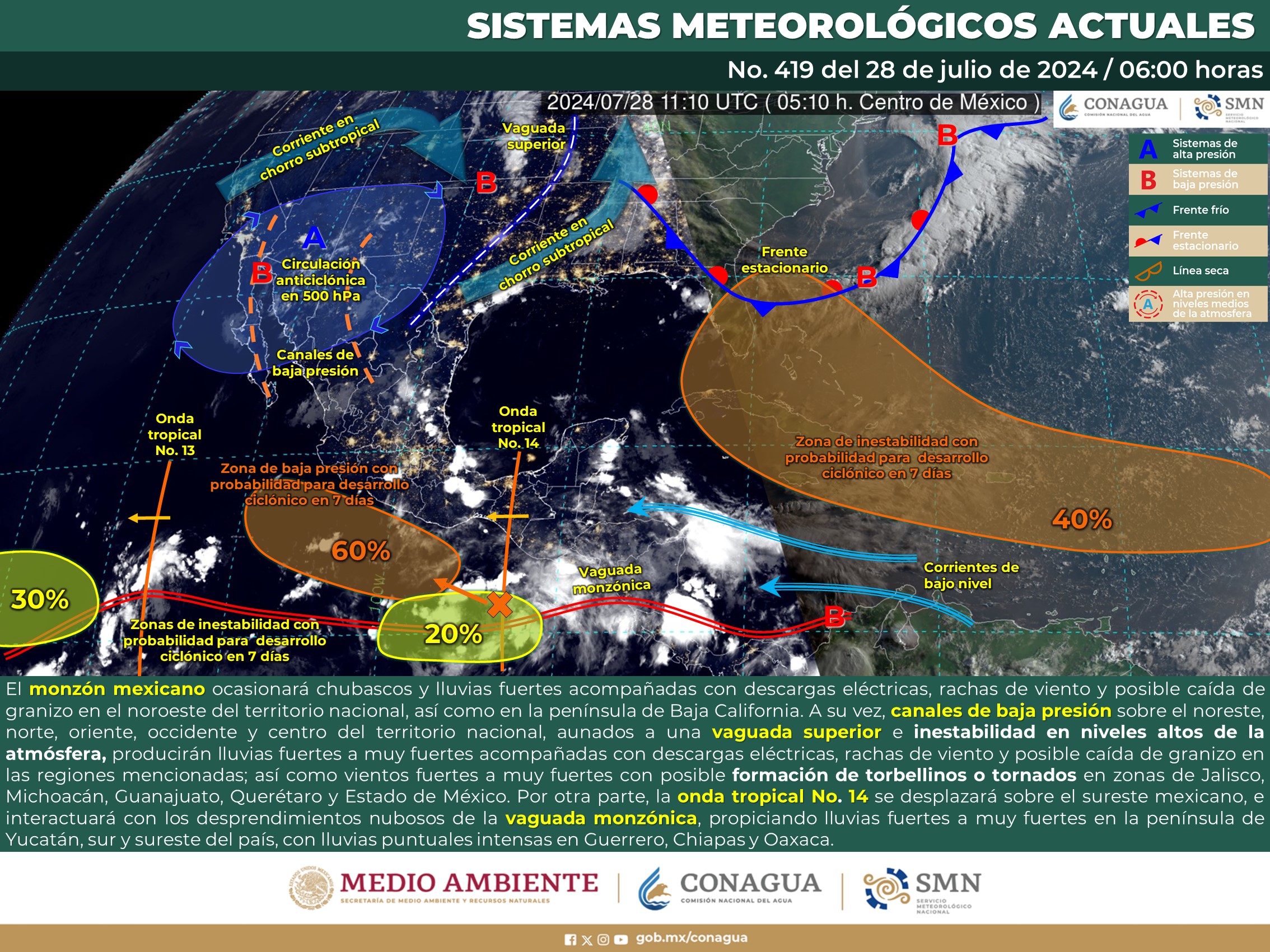 Clima