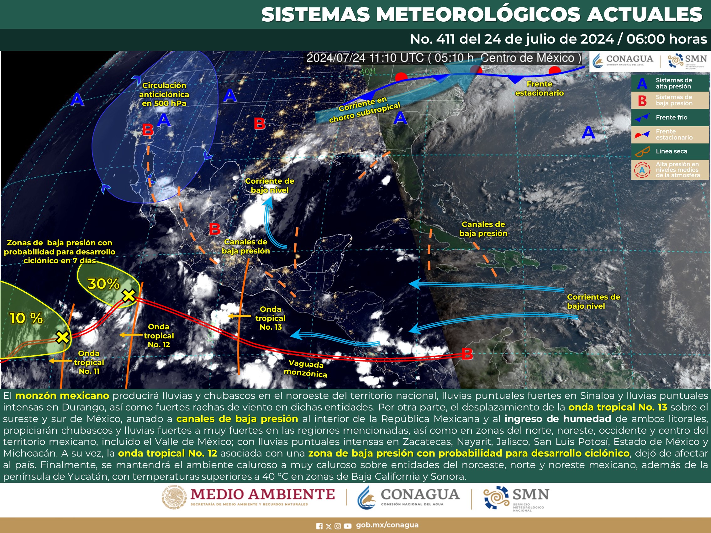 Clima