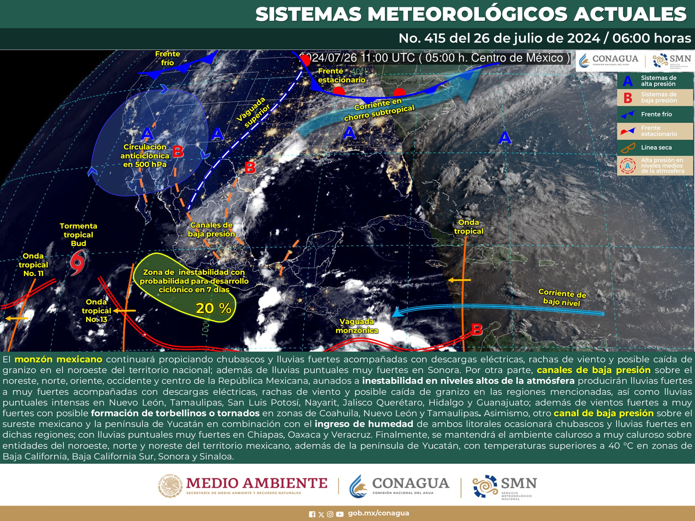 Clima