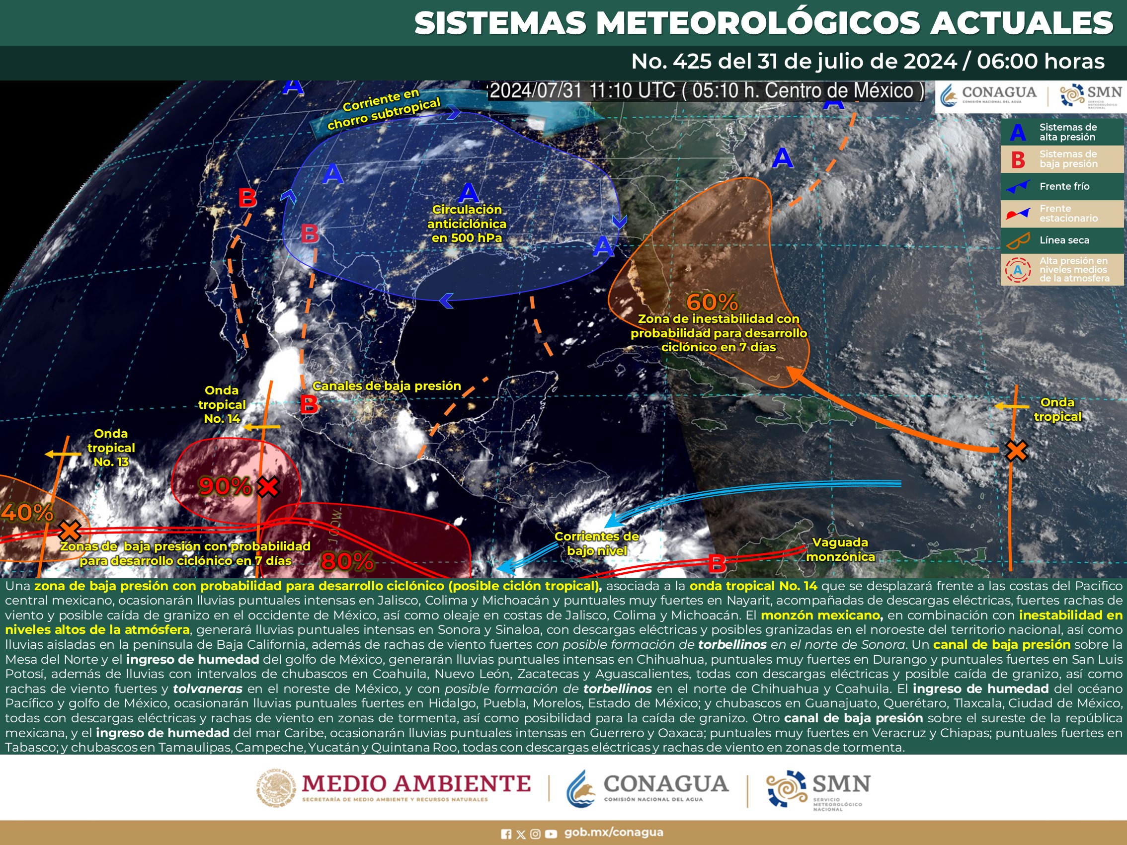 Clima