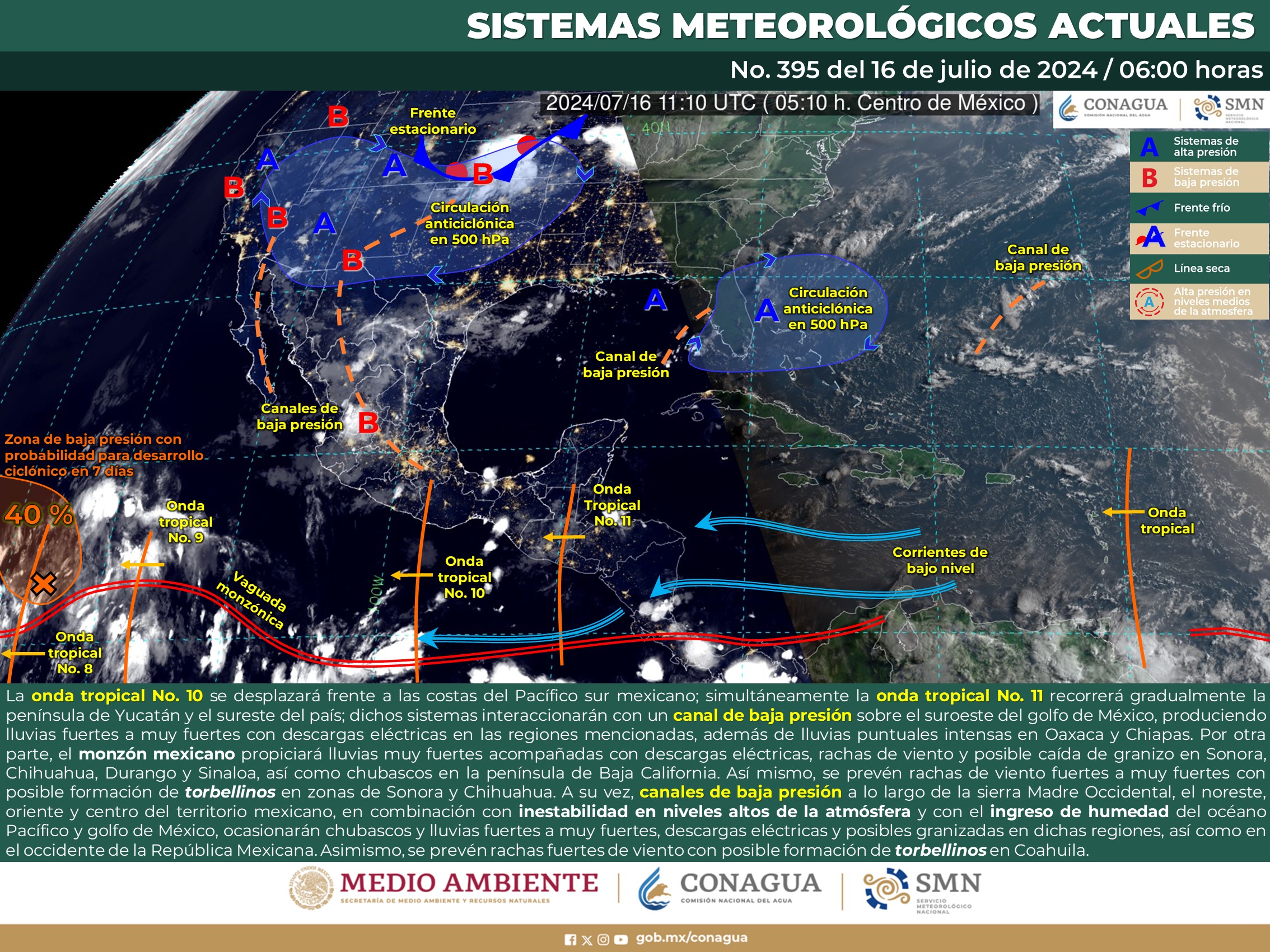 Clima