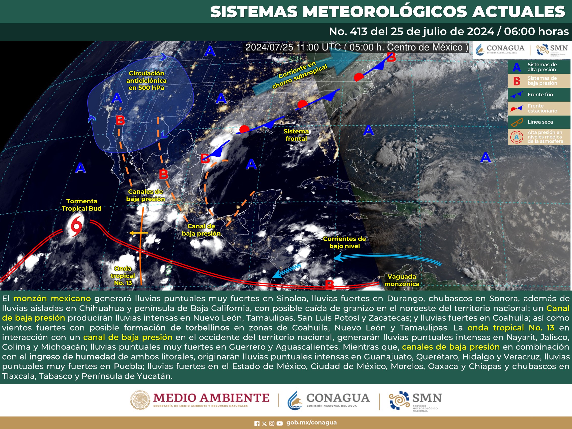 Clima