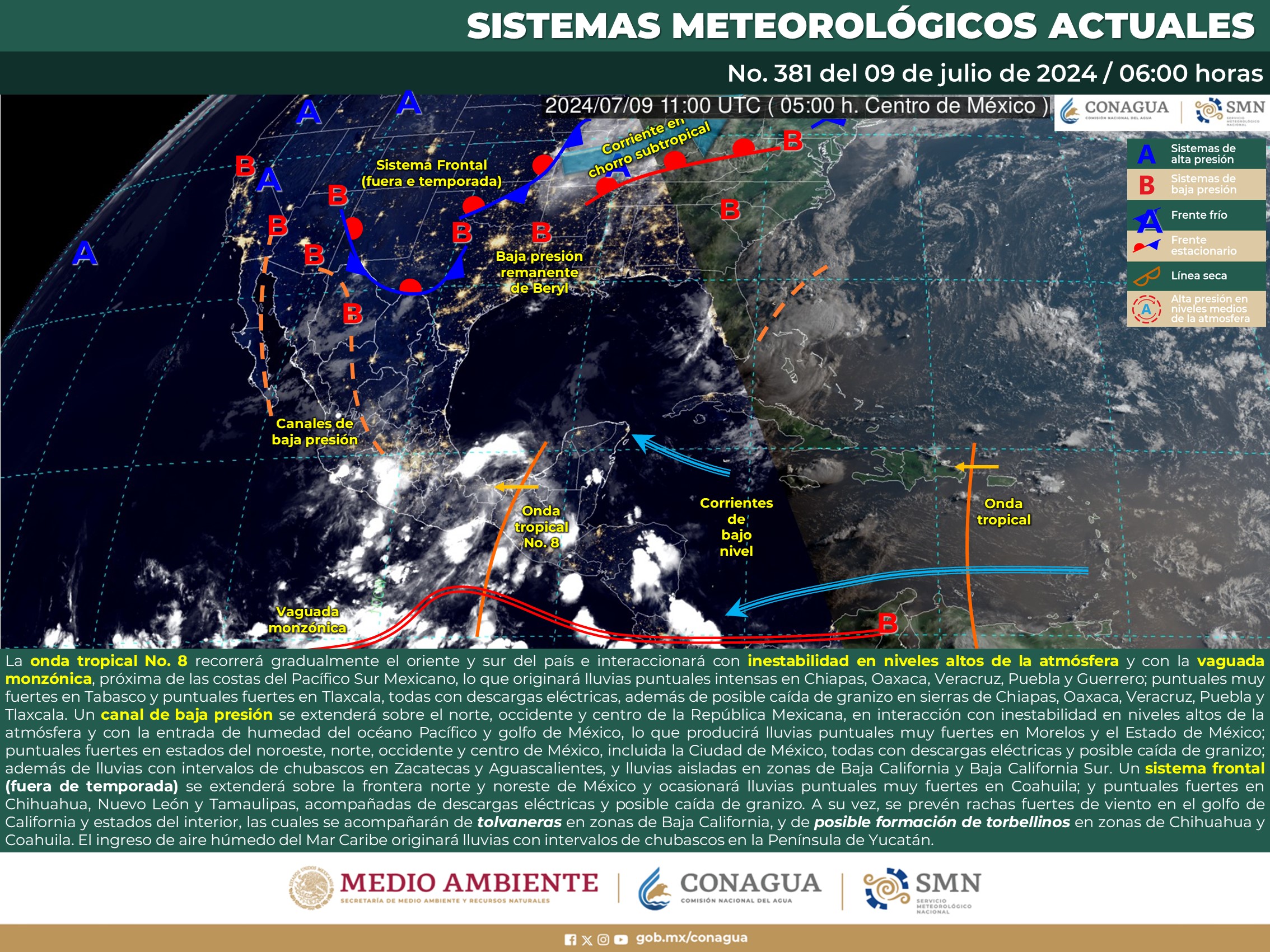 Clima