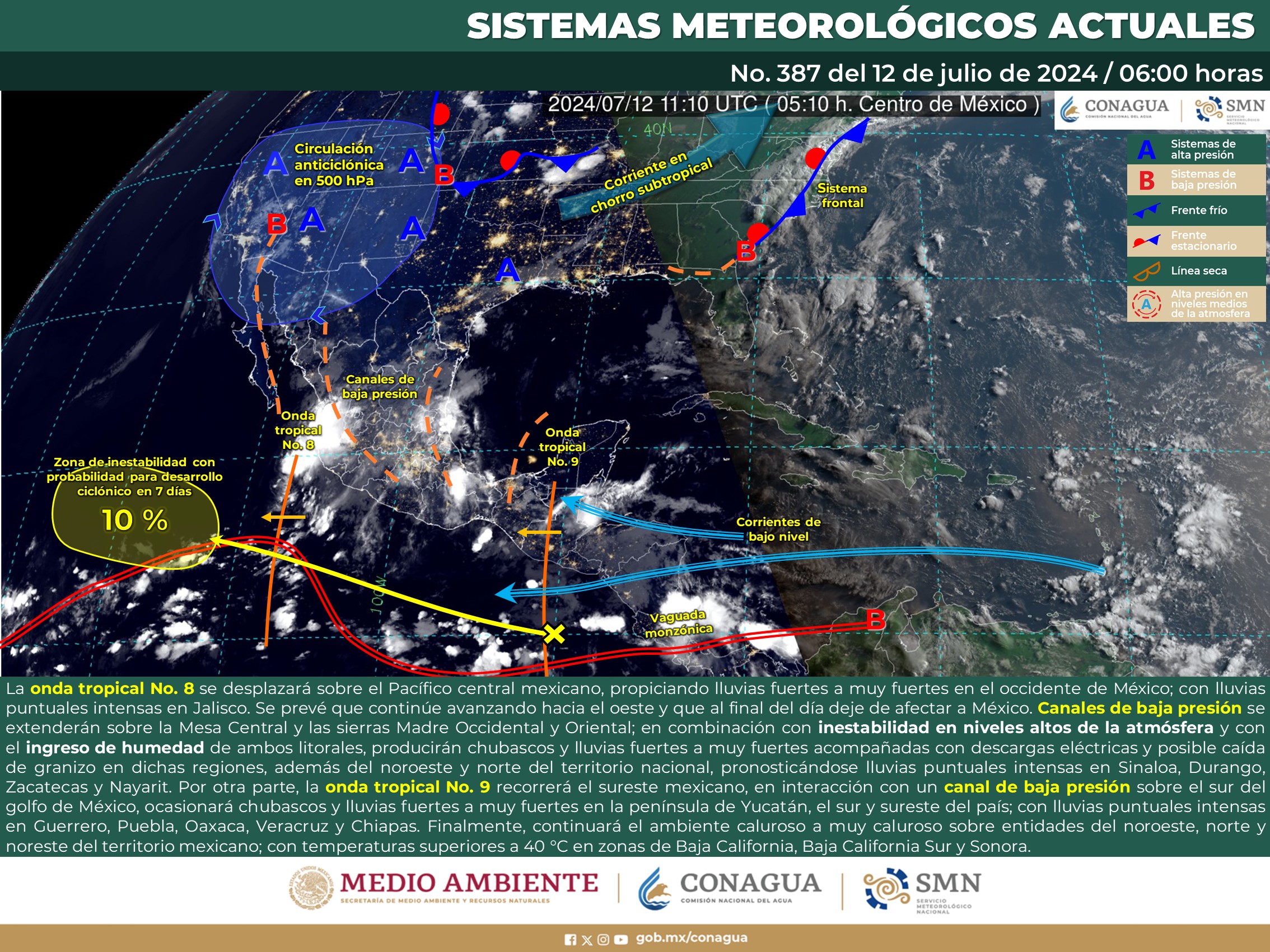 Clima