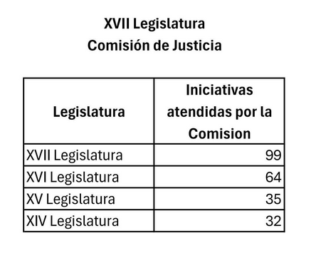 Legisladores