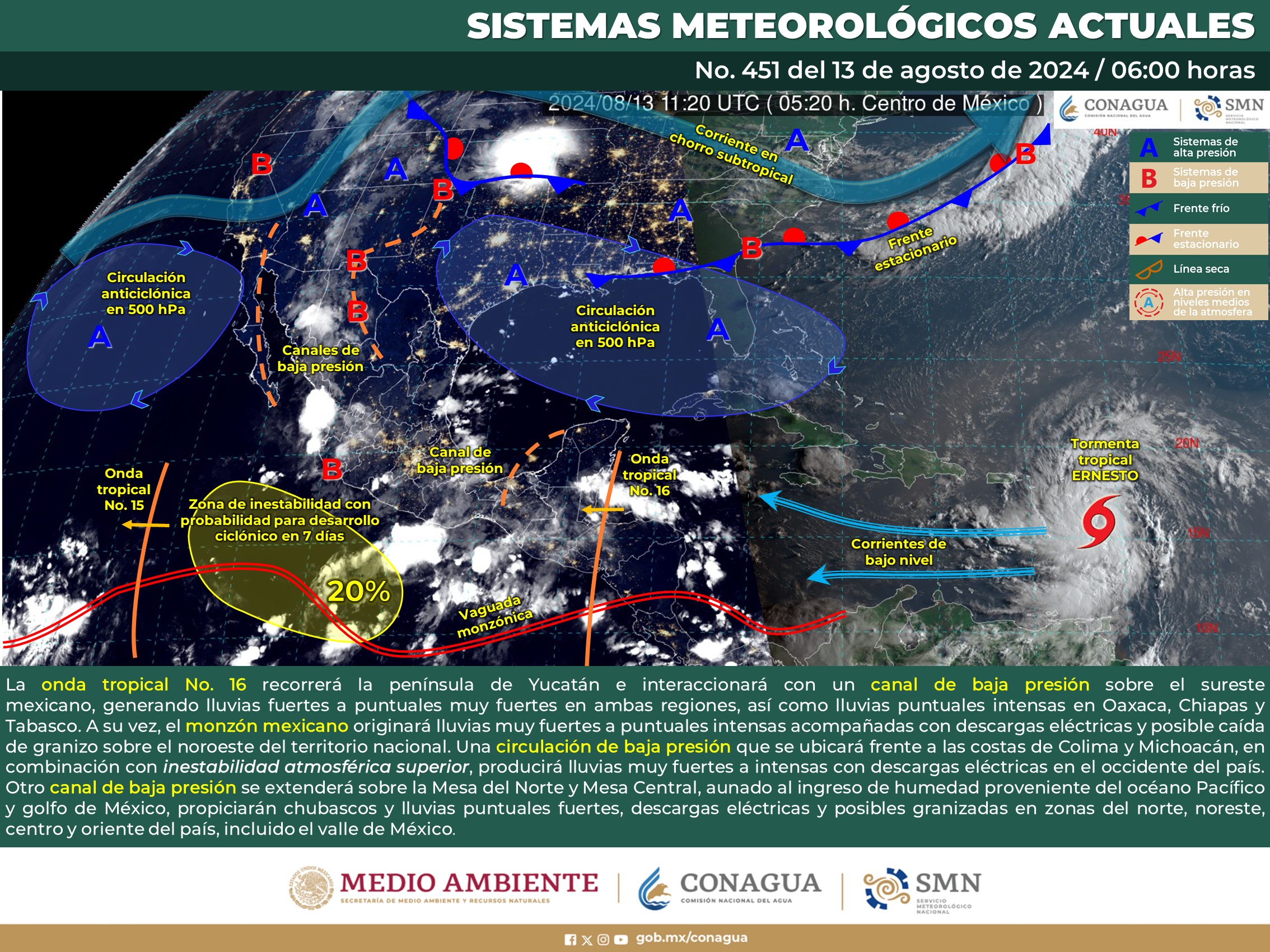 Clima