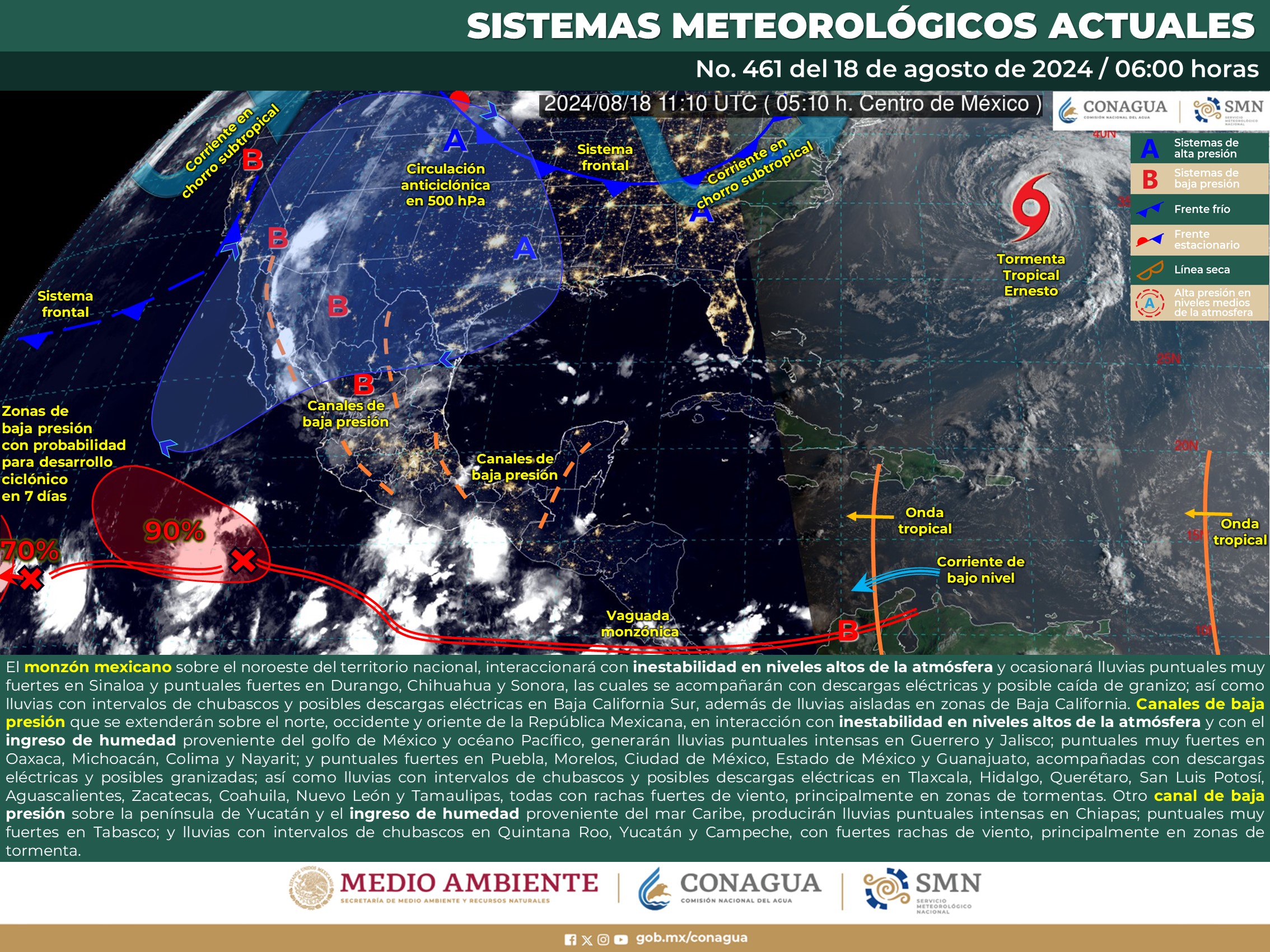 Clima