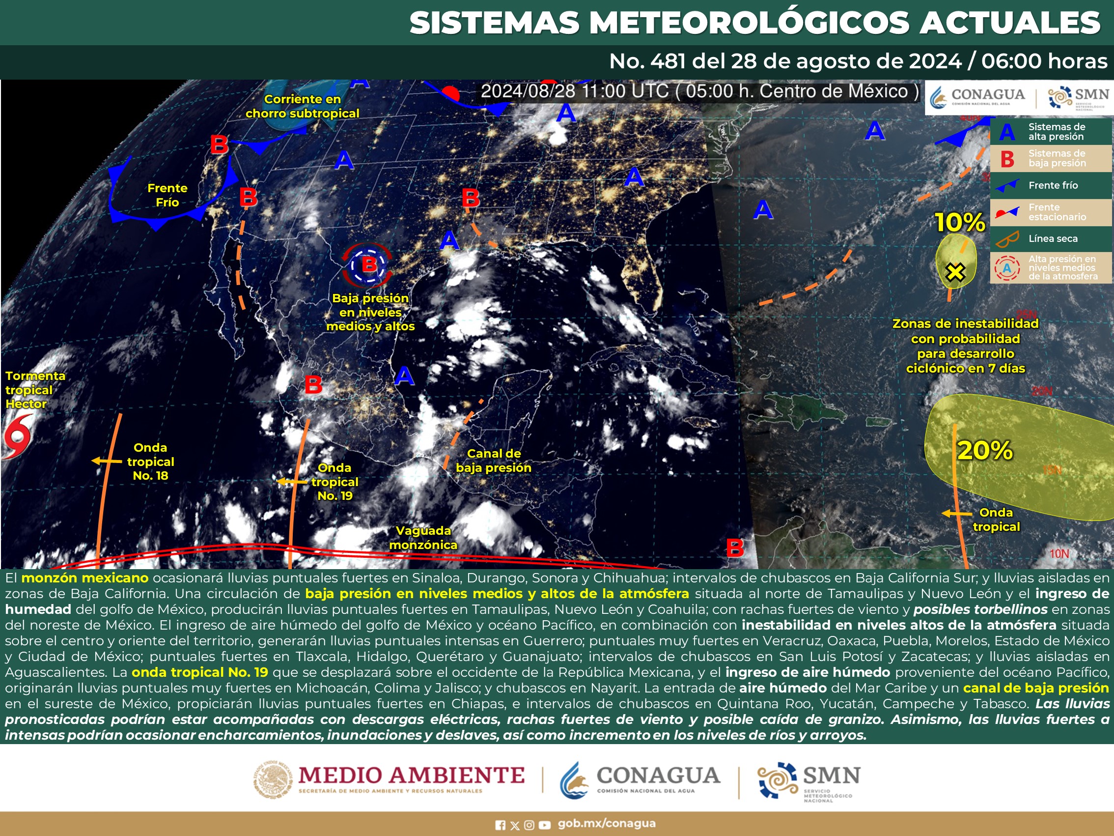 Clima