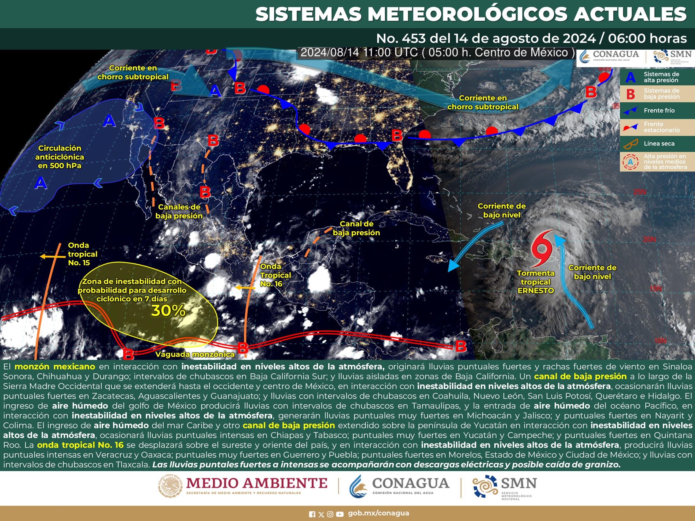 Clima