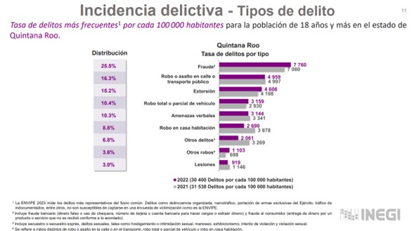 Incidencia delictiva