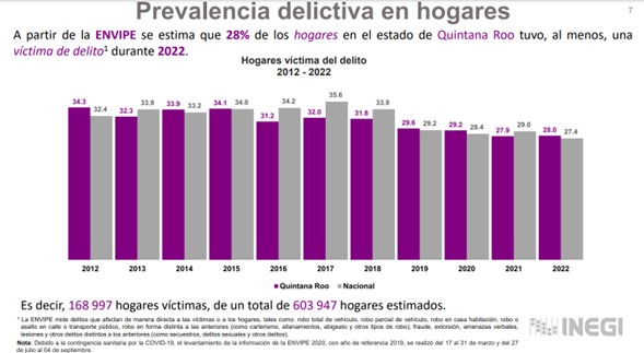 Prevalencia delictiva