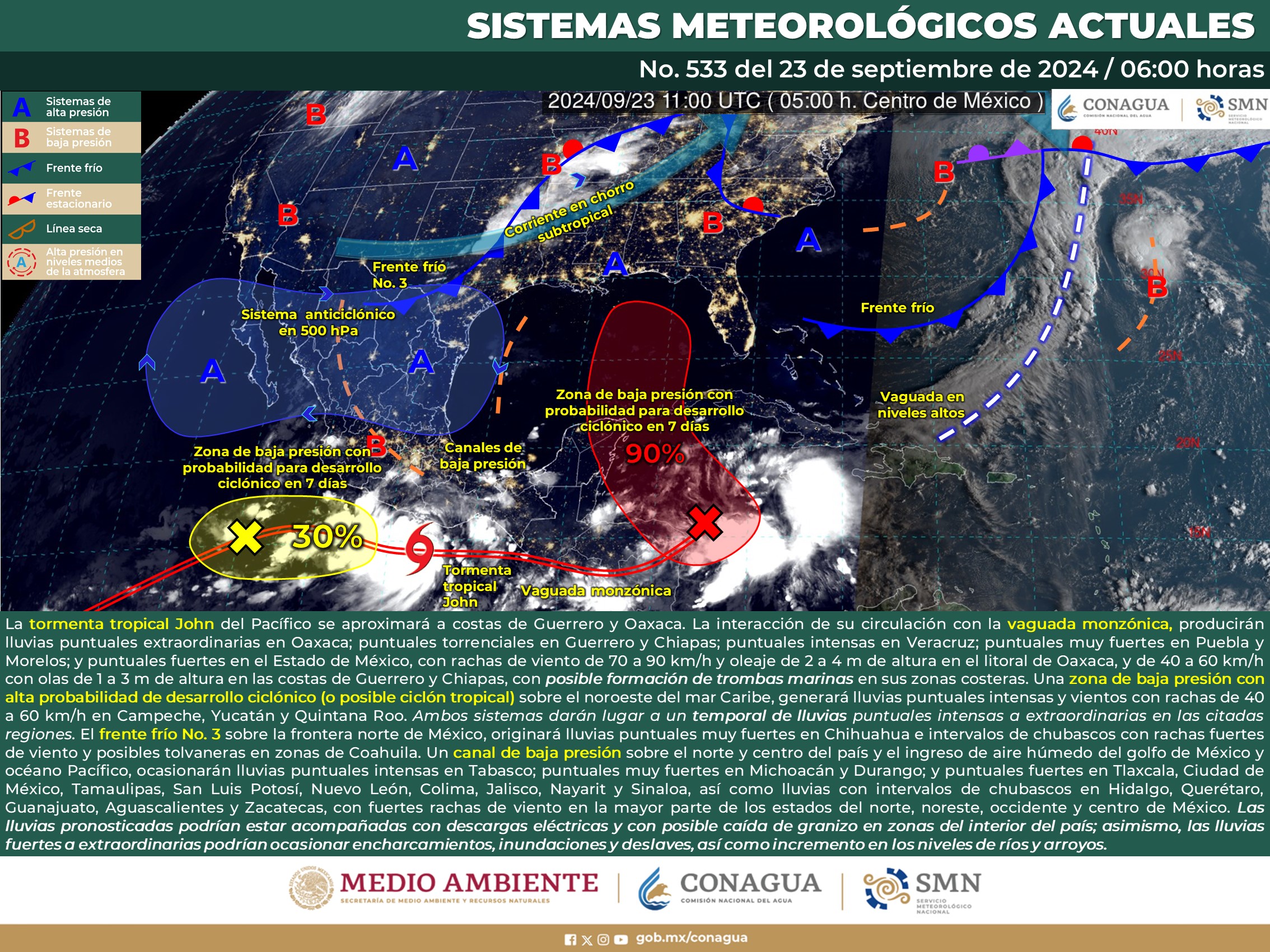 Clima