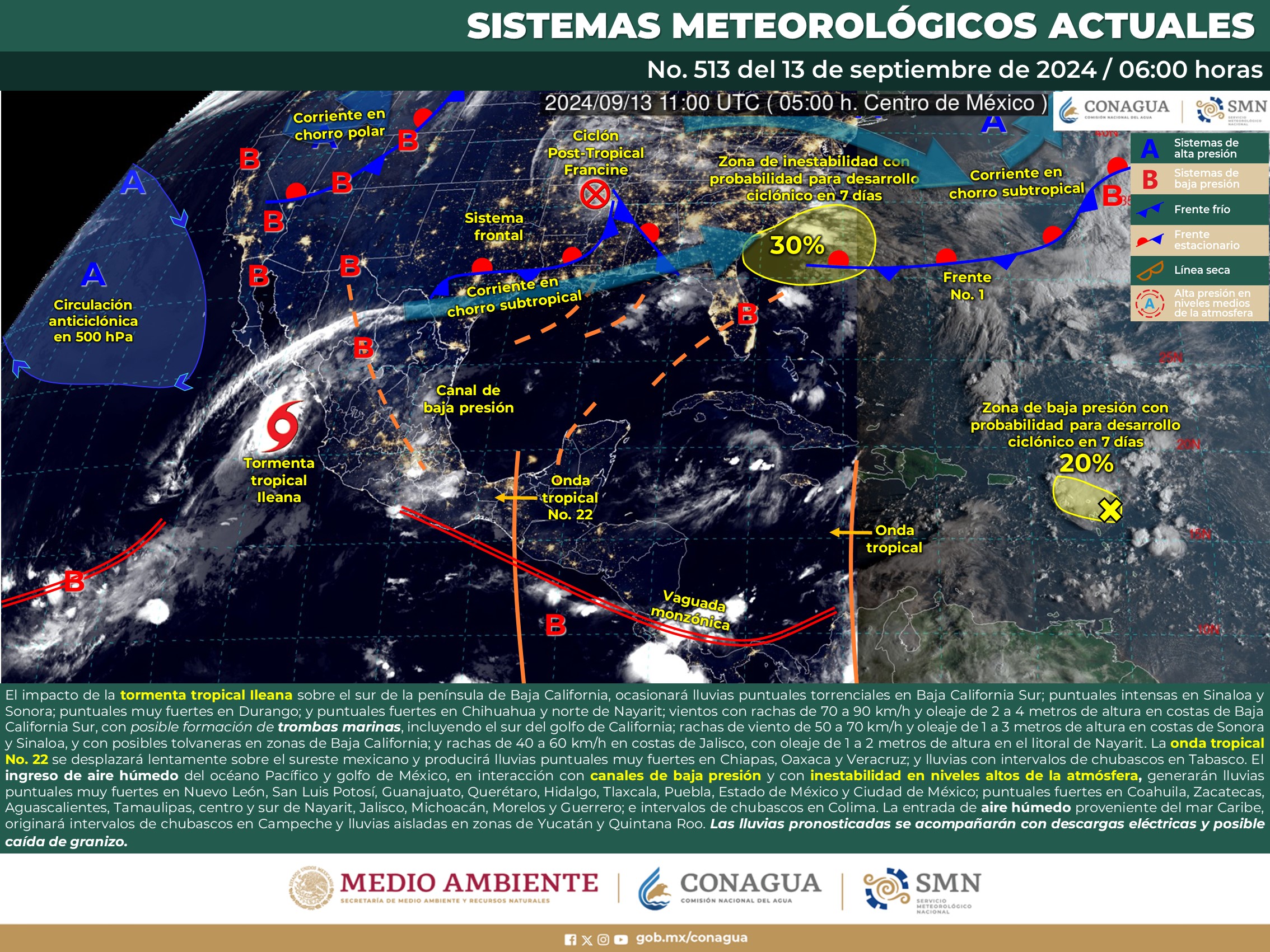 Clima