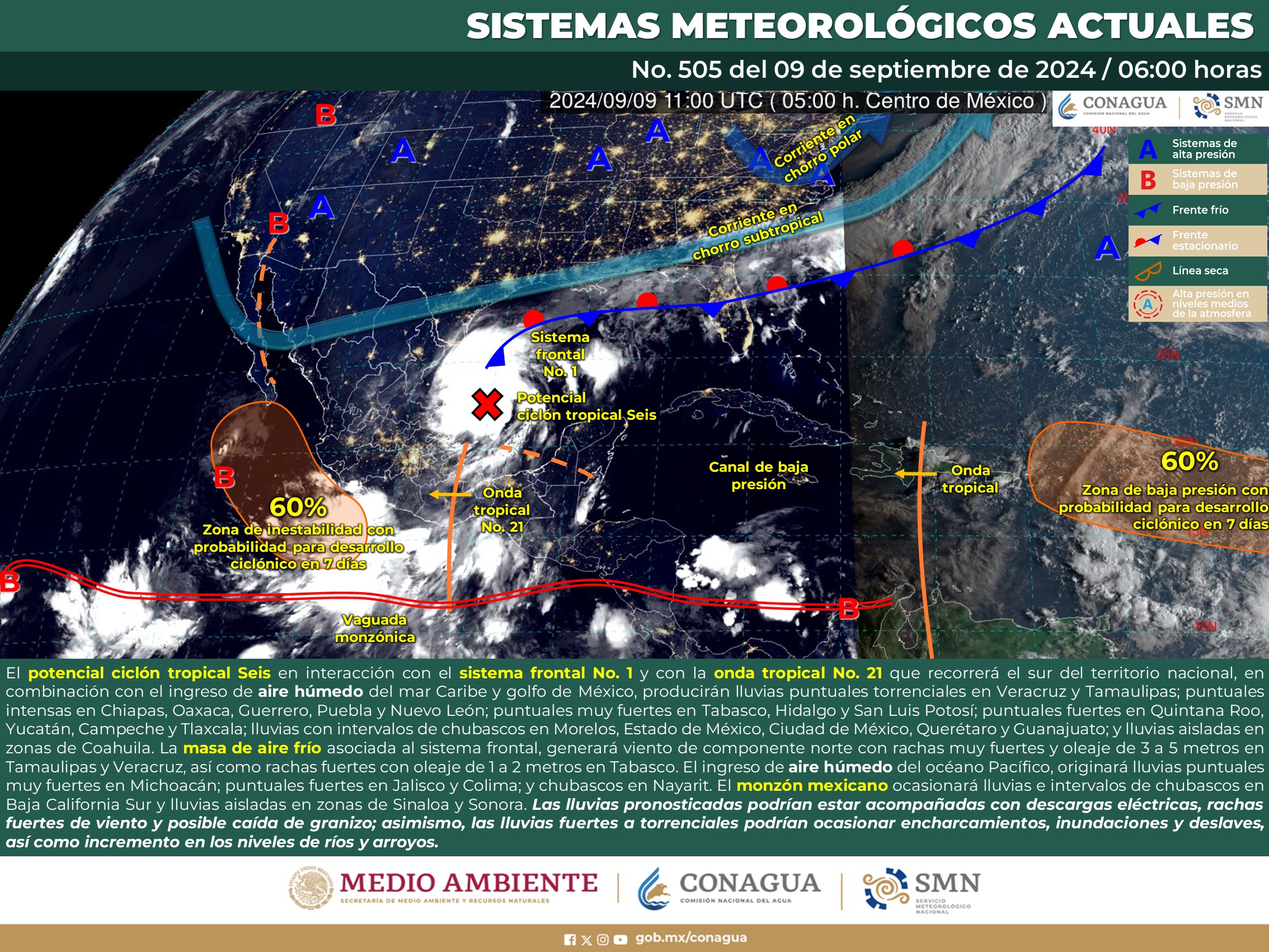 Clima