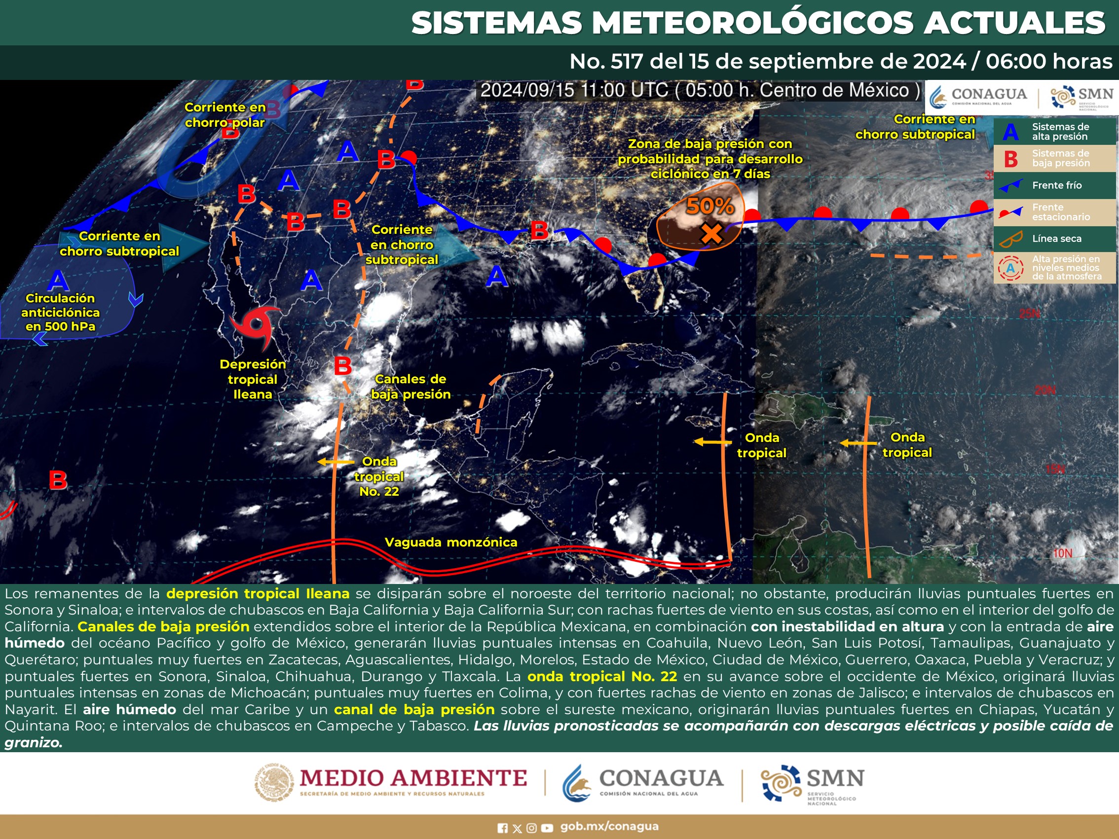 Clima