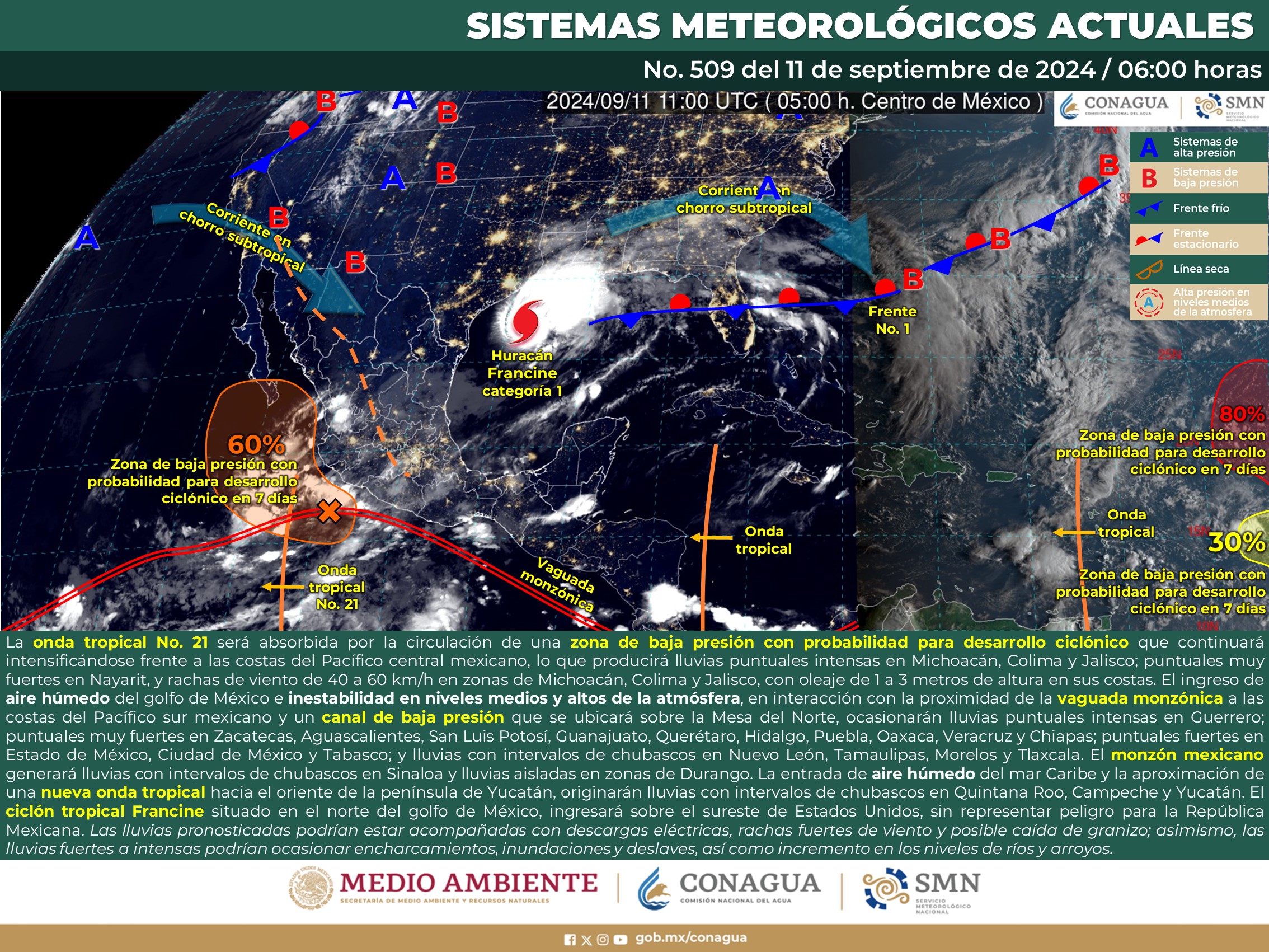 Clima