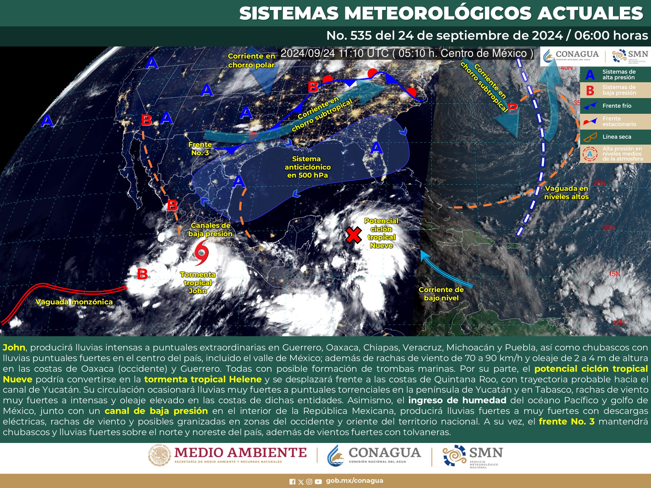 Clima