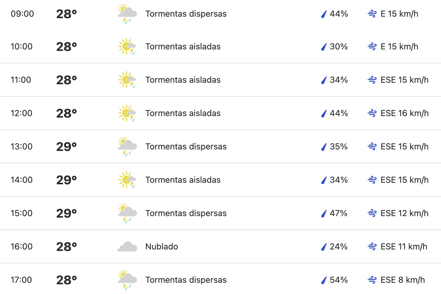 Clima