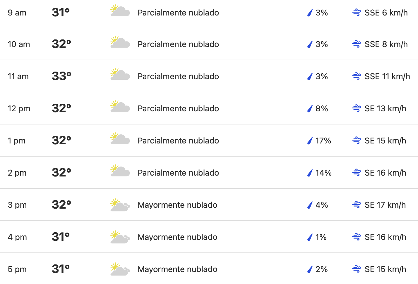 Proyeccion del clima para Quintana Roo 6