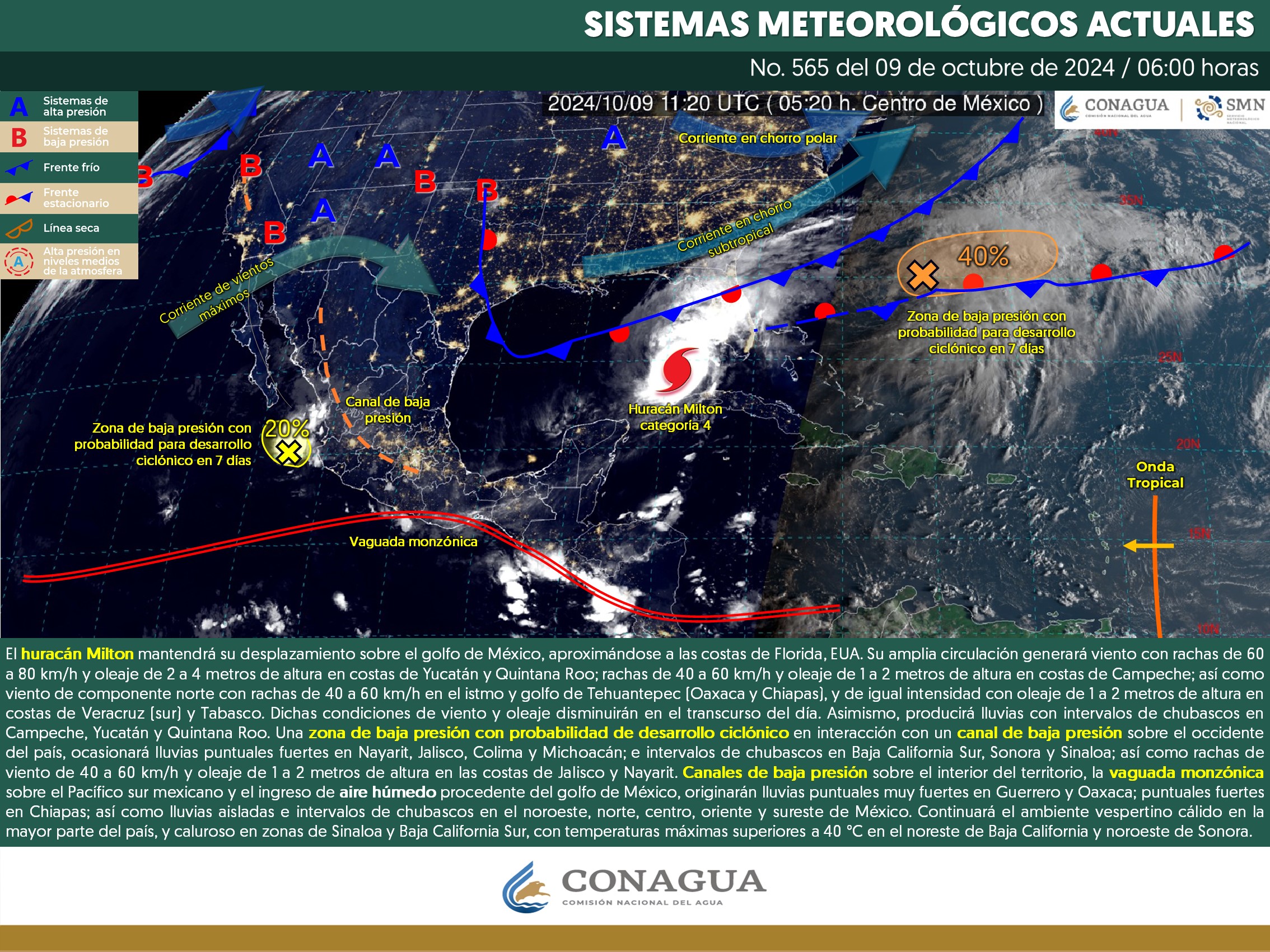 Clima