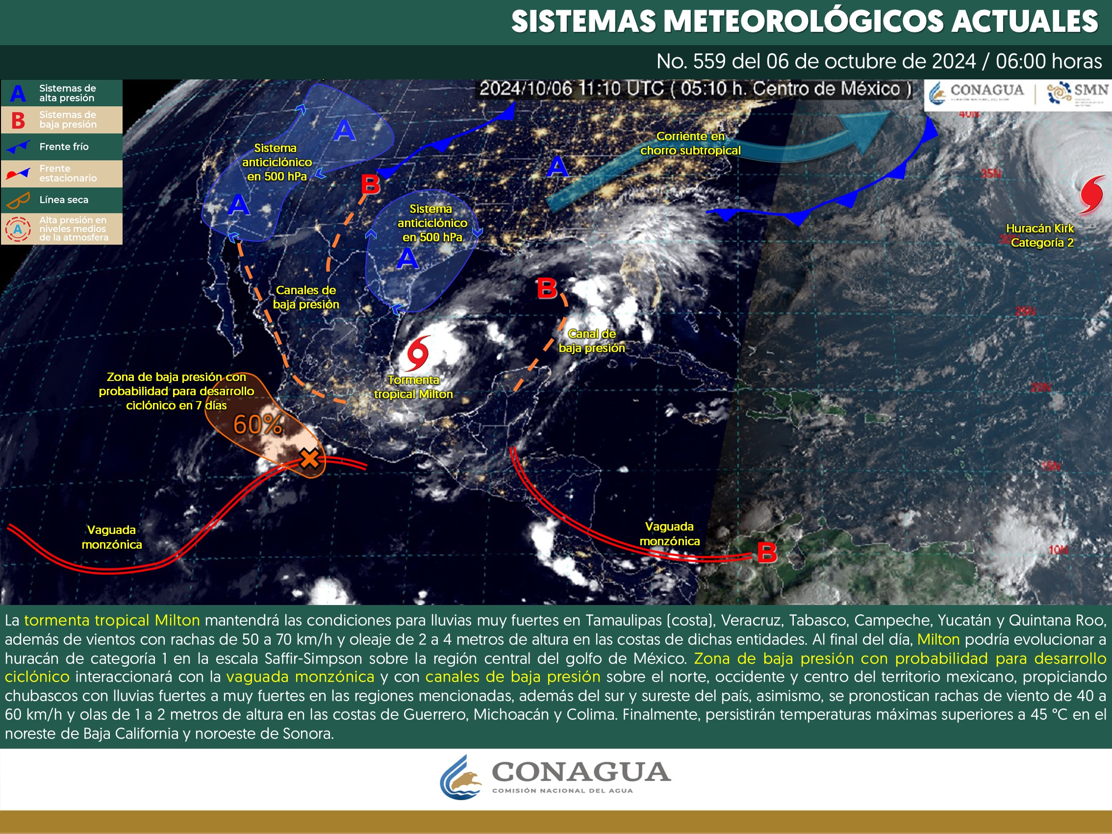 Clima