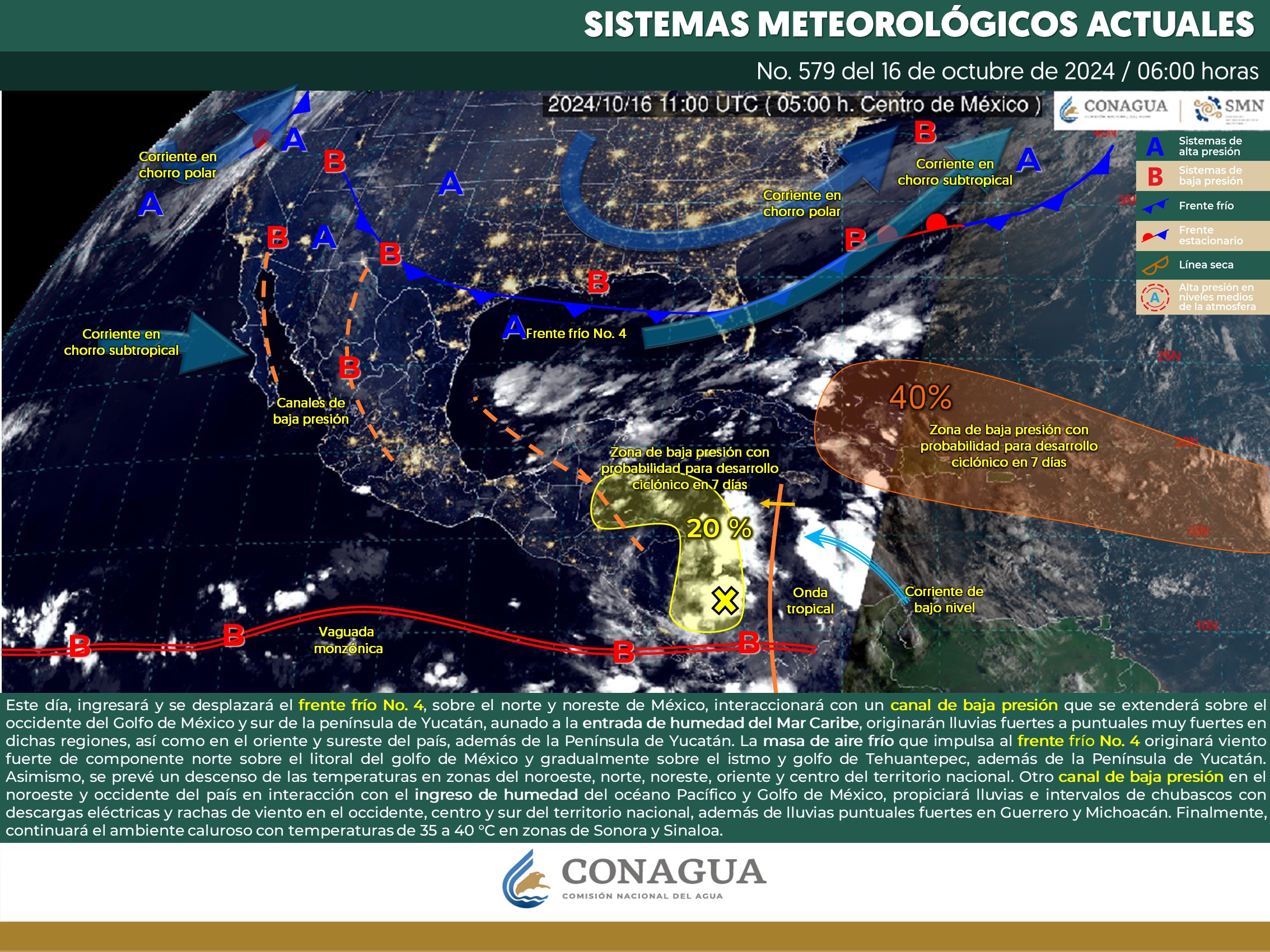 Clima