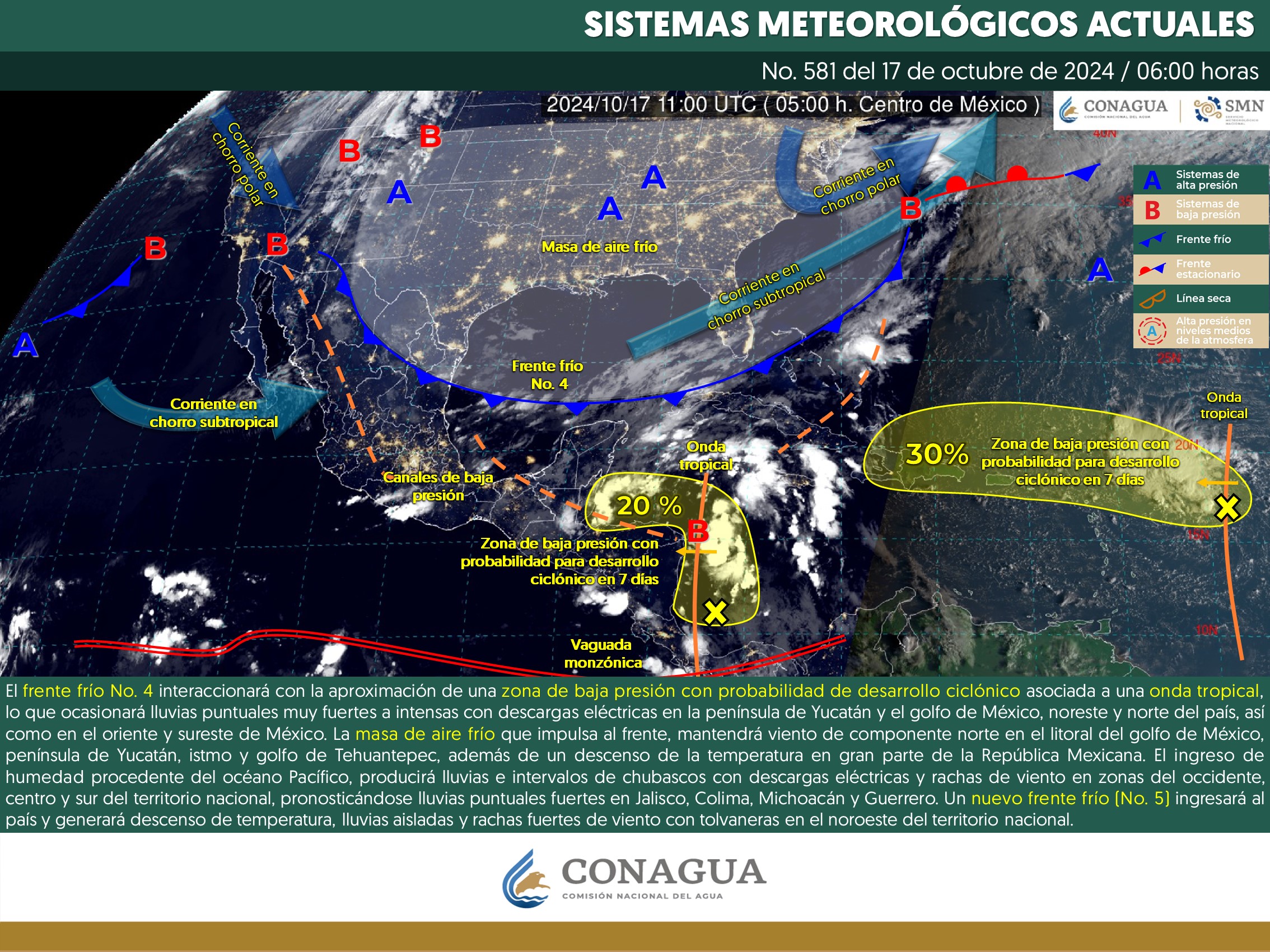 Clima