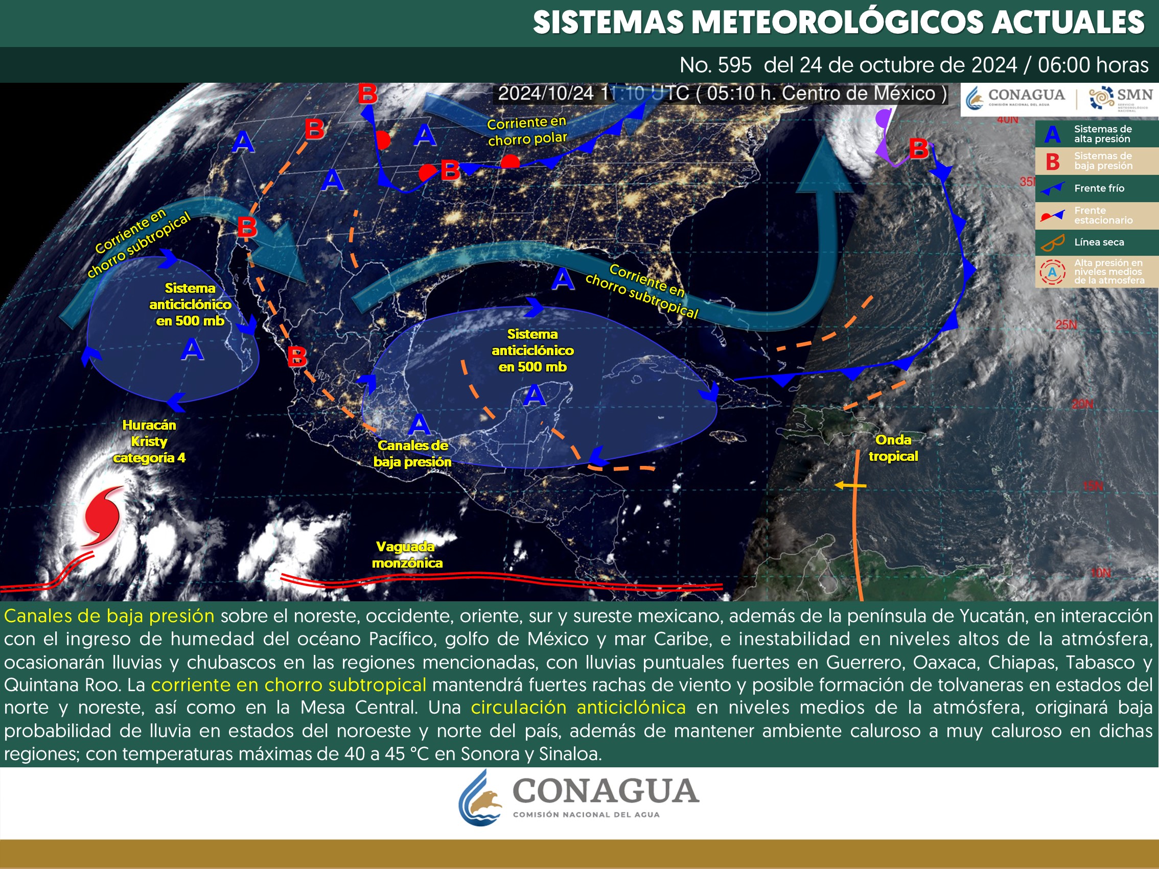 Clima