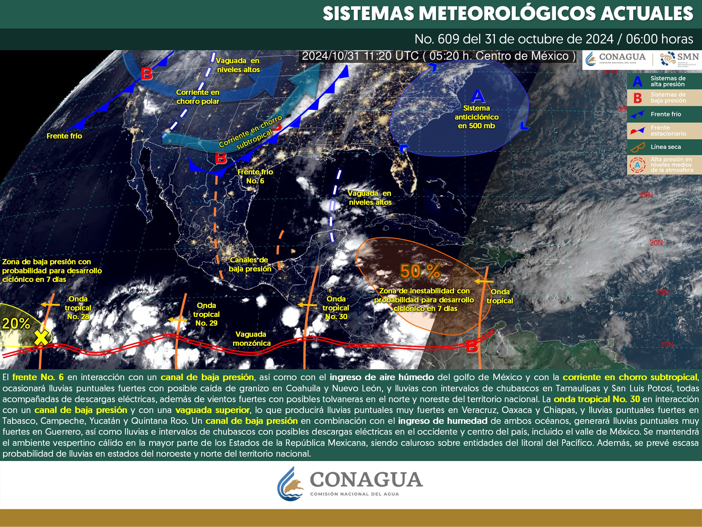 Clima