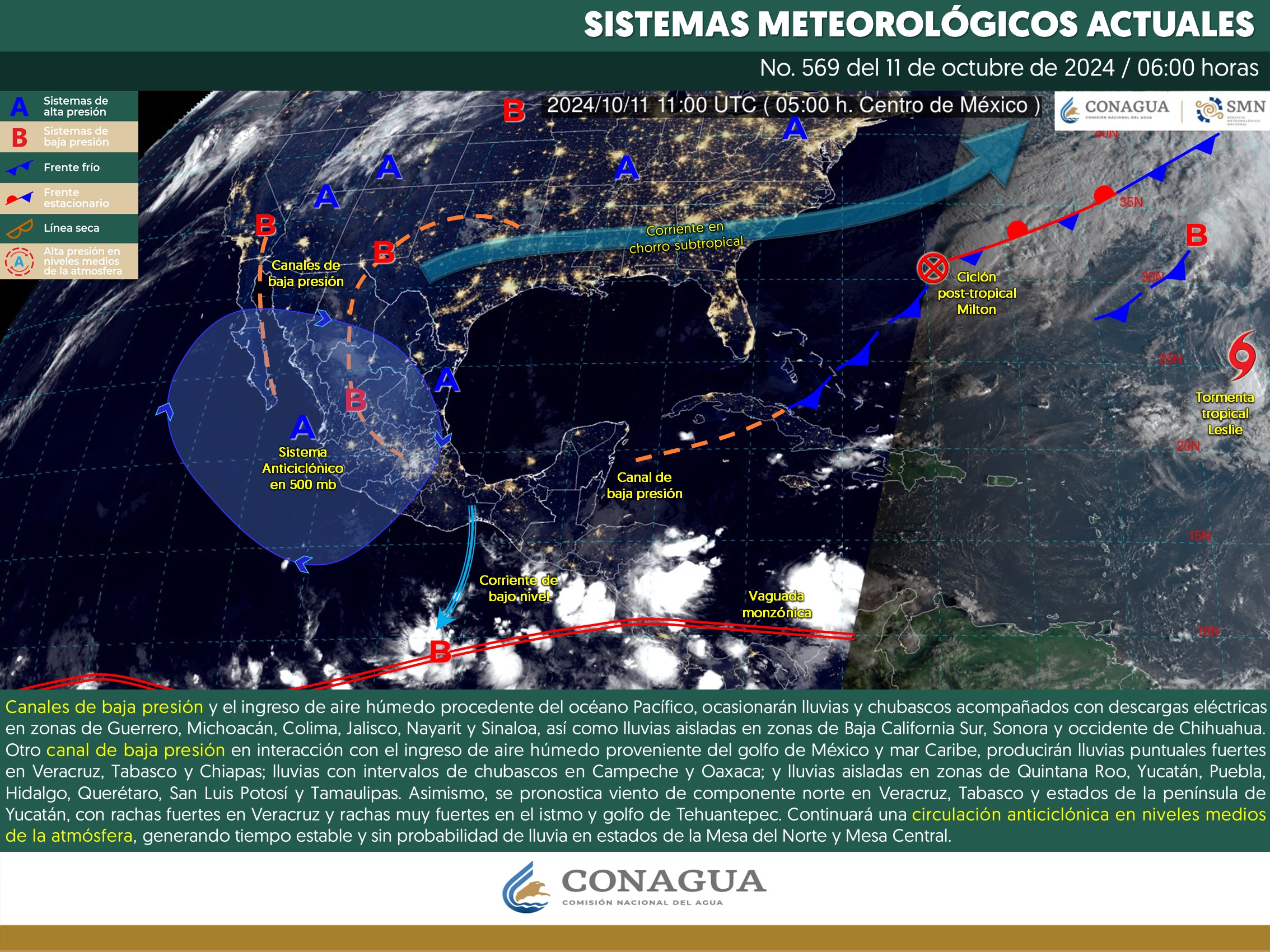 Clima