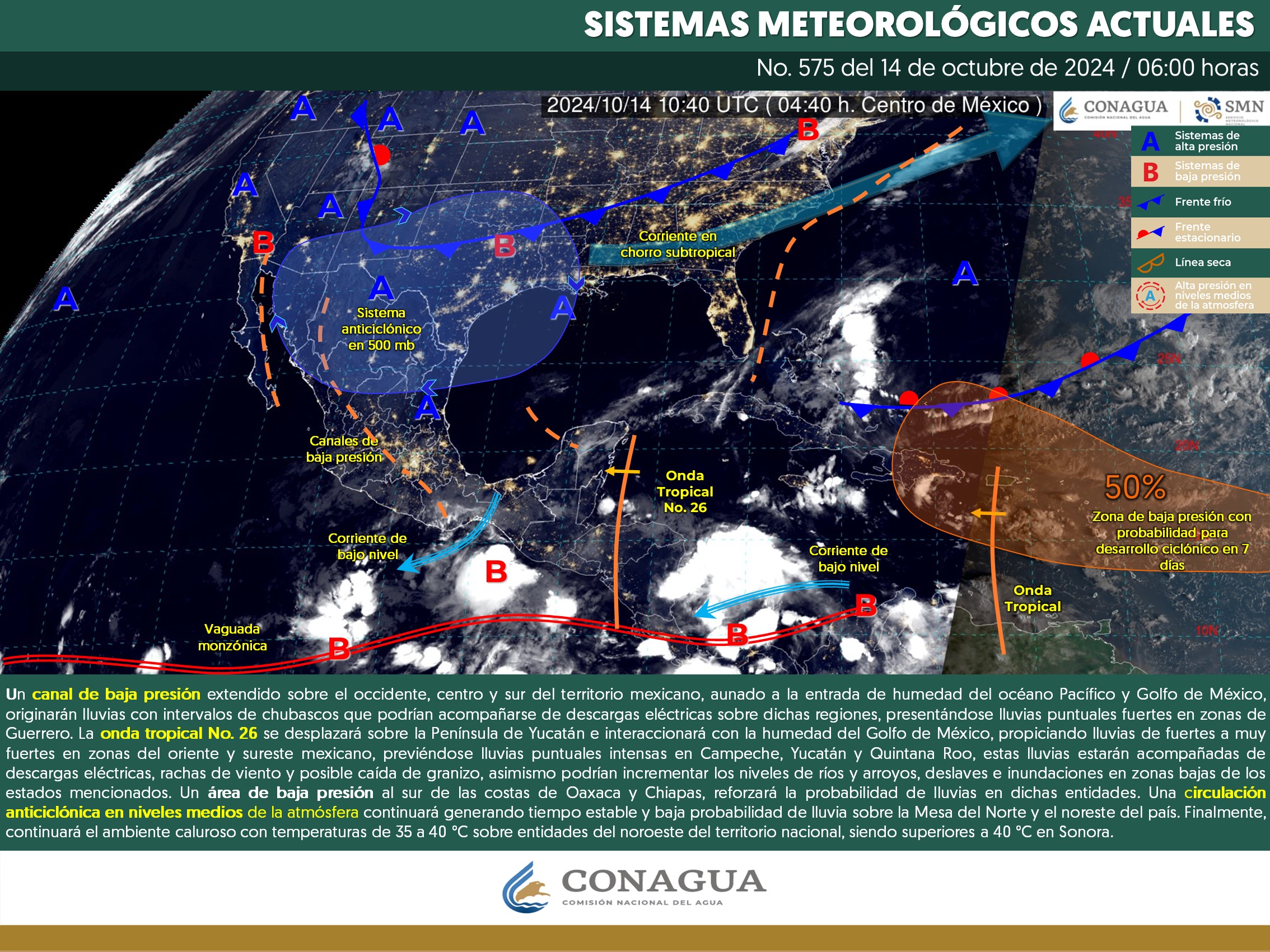 Clima