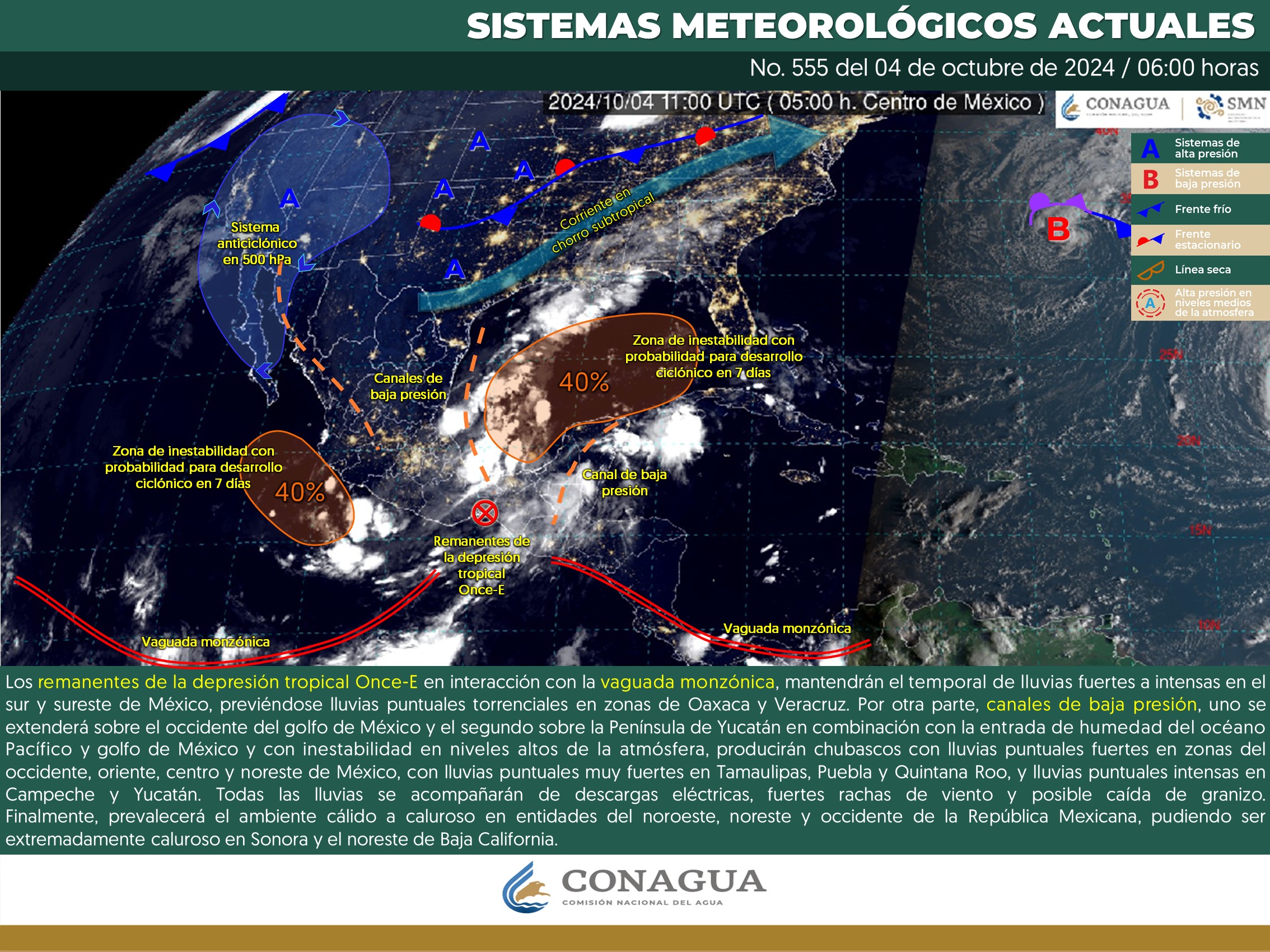 Clima