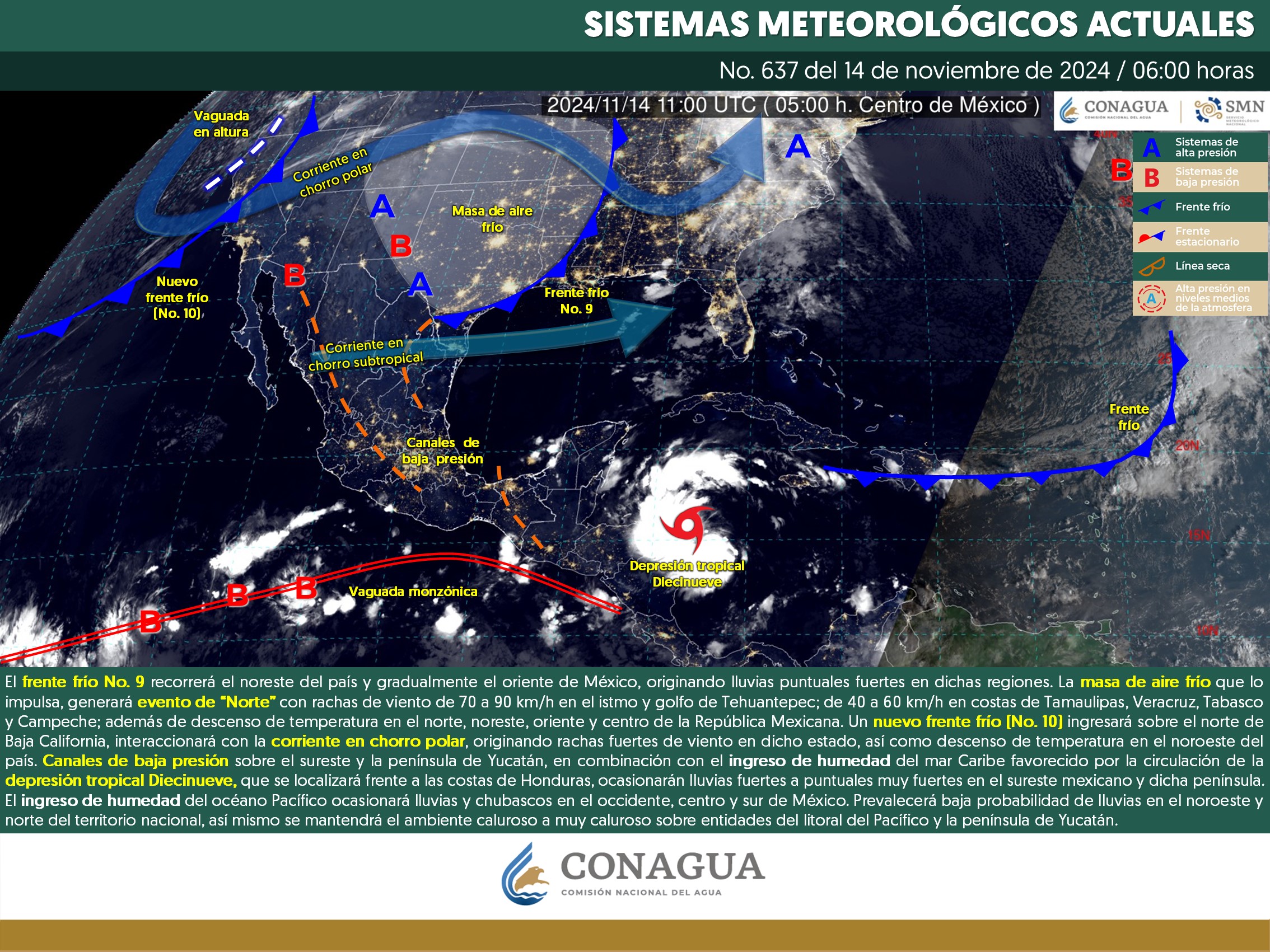 Clima