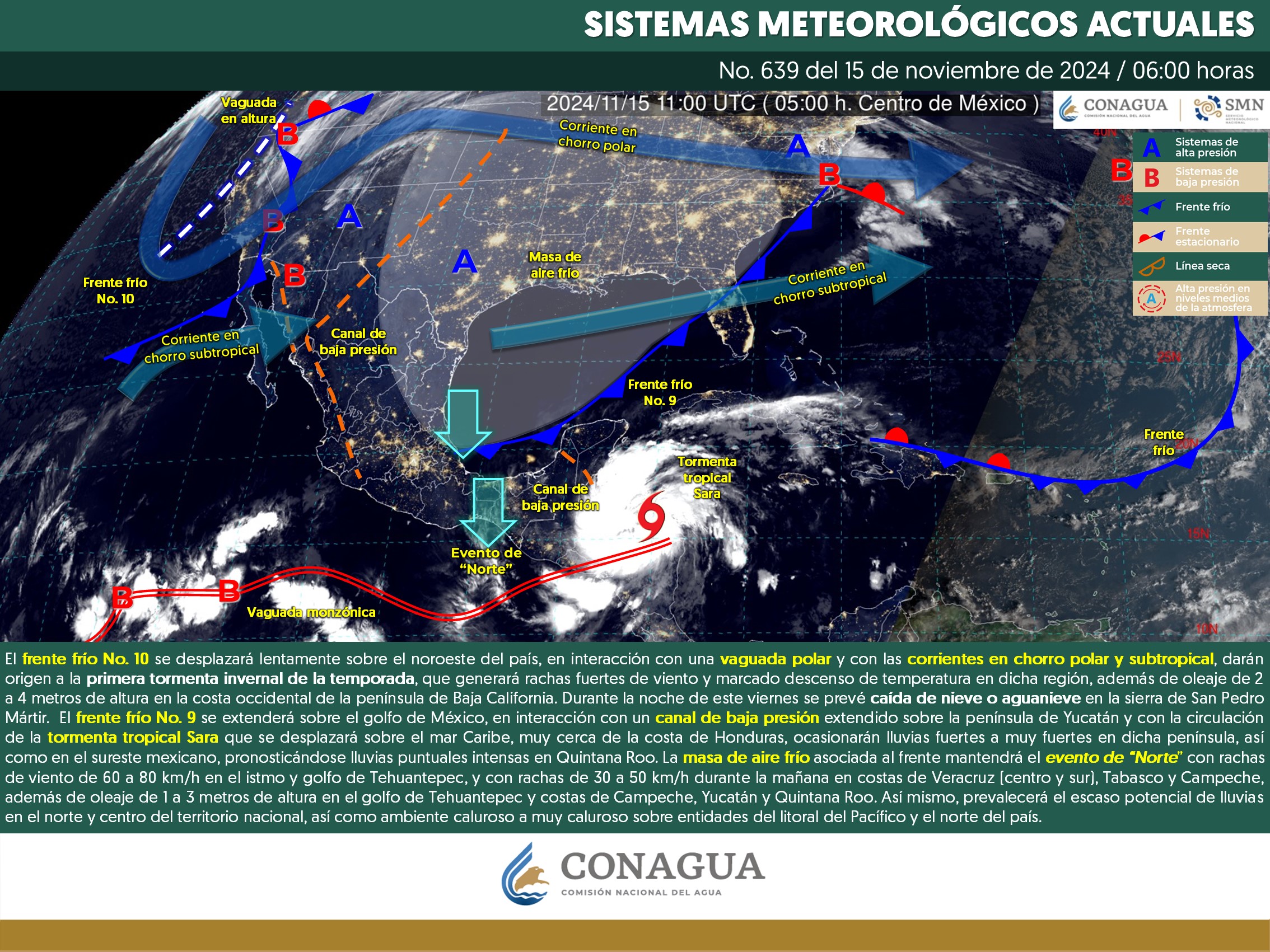 Clima