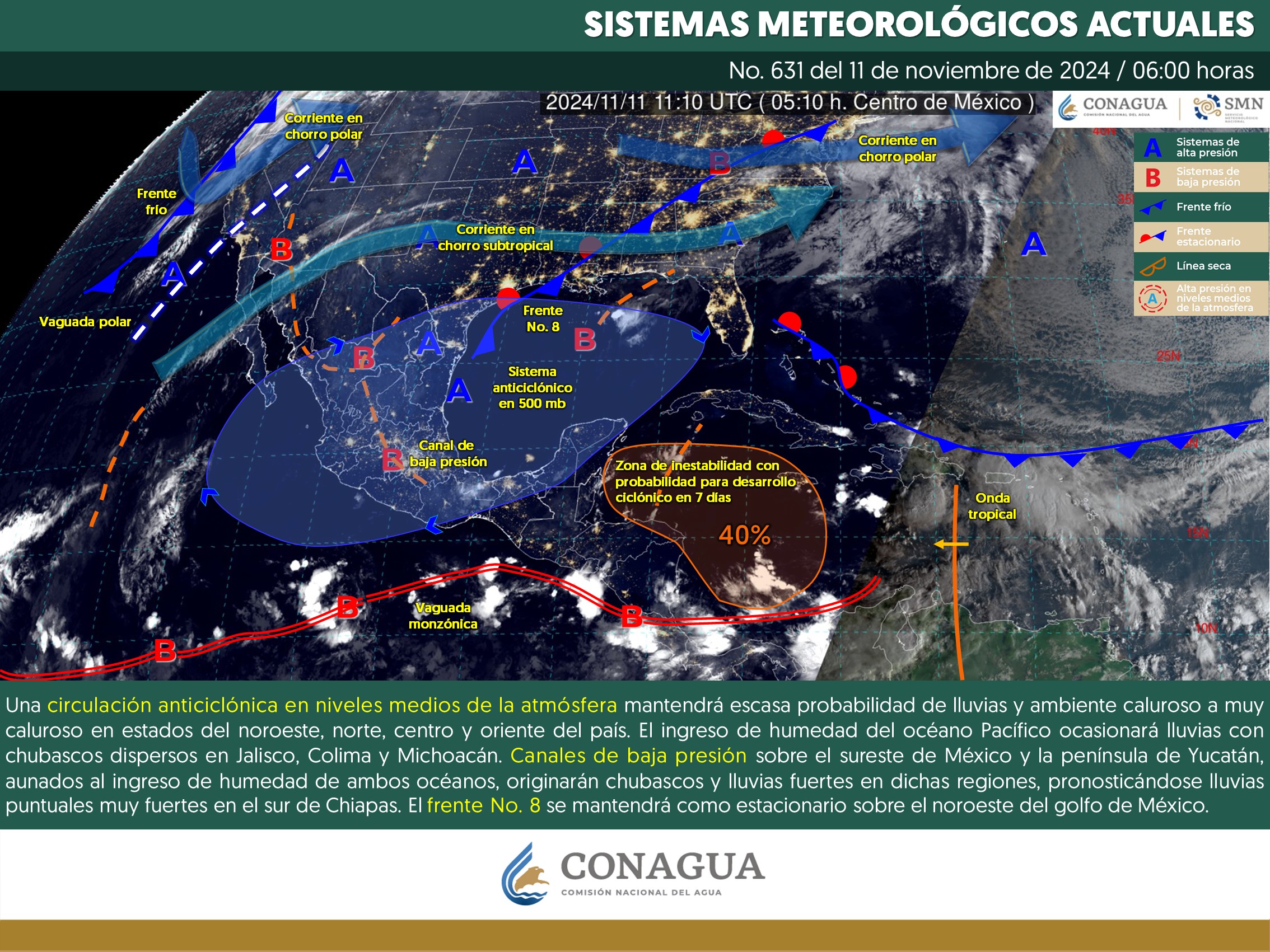 Clima