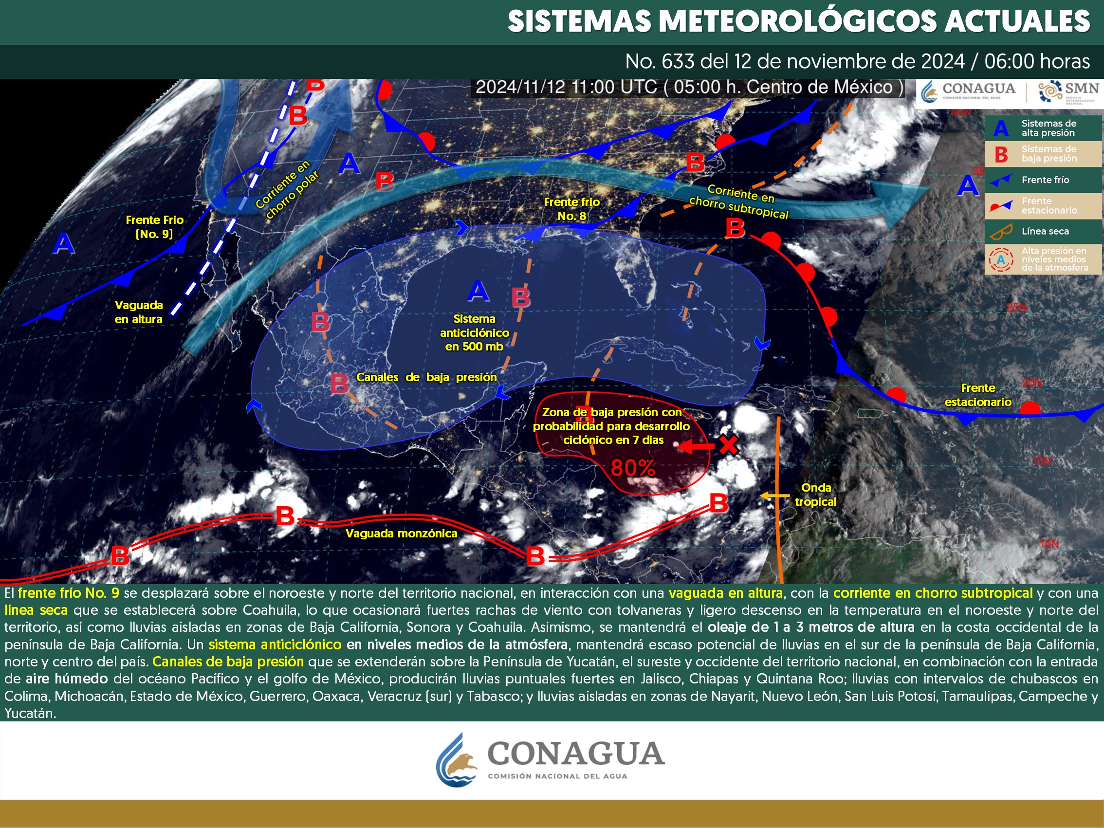 Clima