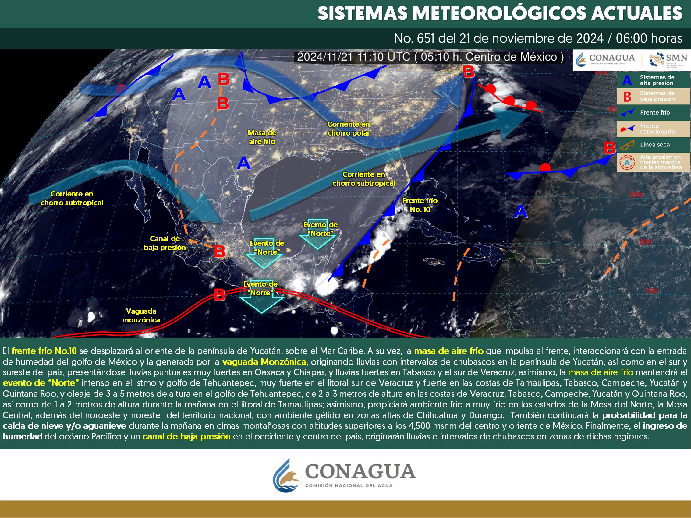 Clima