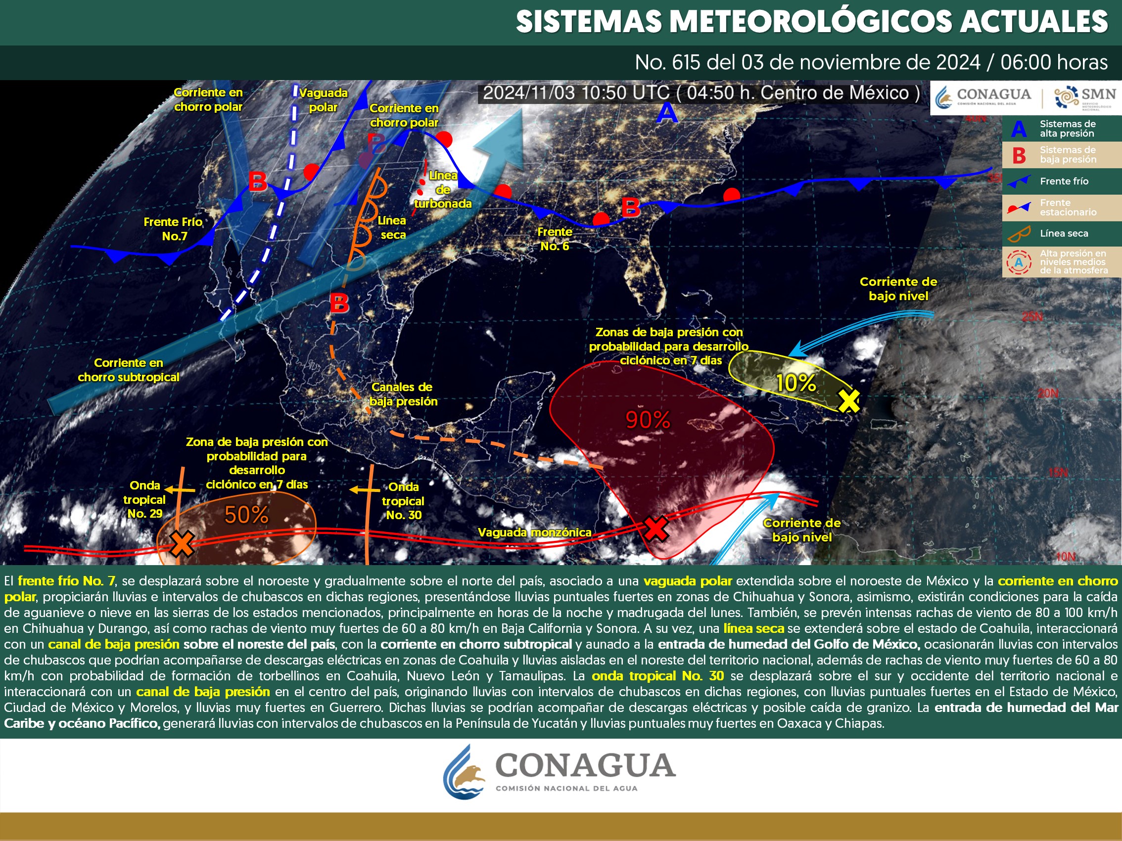 Clima